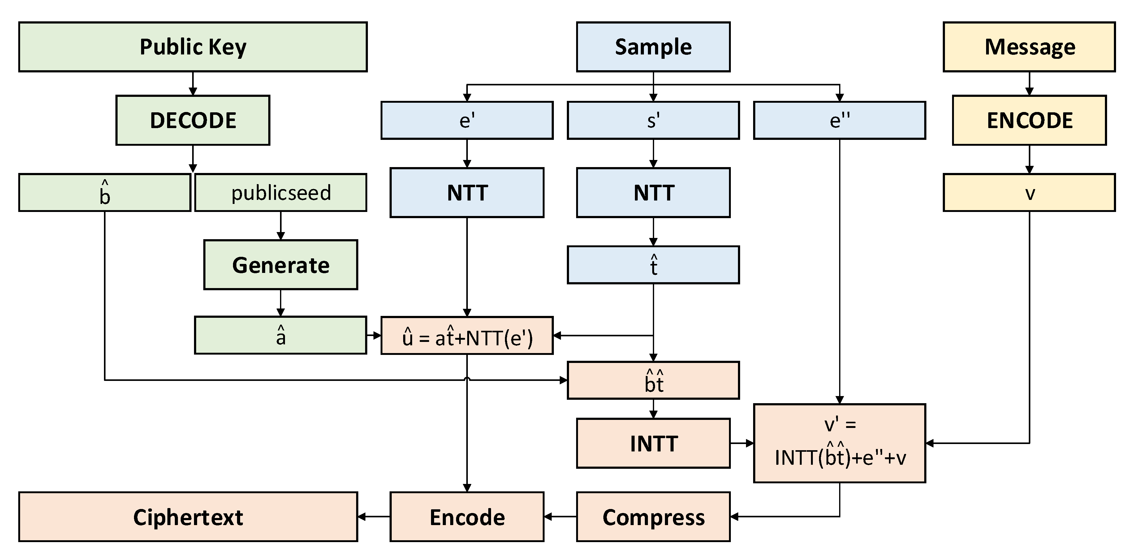 Mathematics 08 01781 g002 Mathematics 08 01781 g002