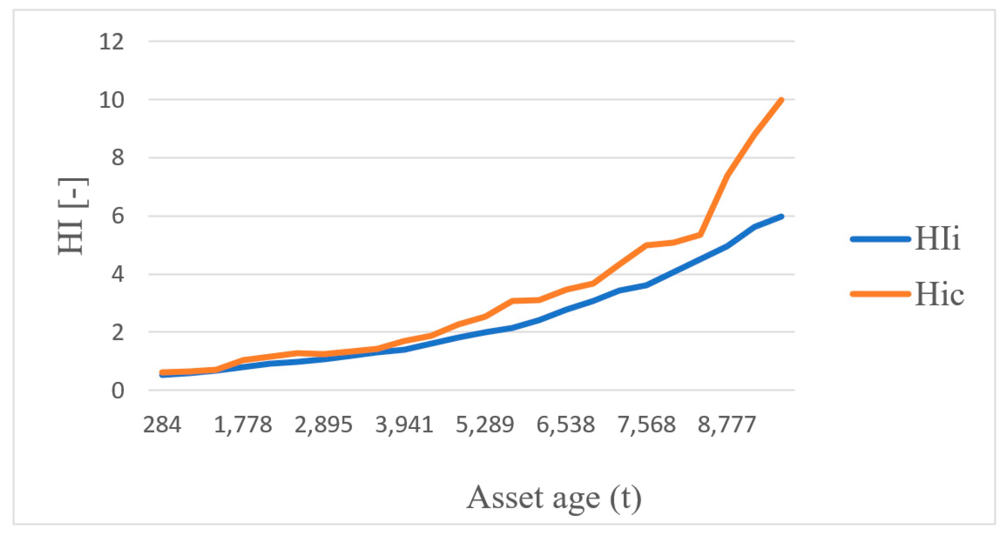 Mathematics 08 01787 g002