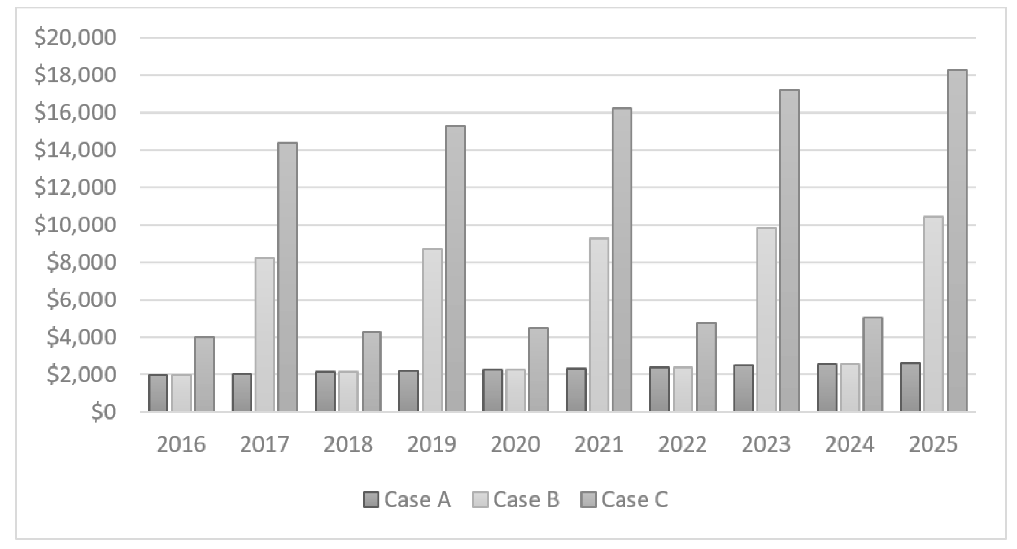 Mathematics 08 01787 g003