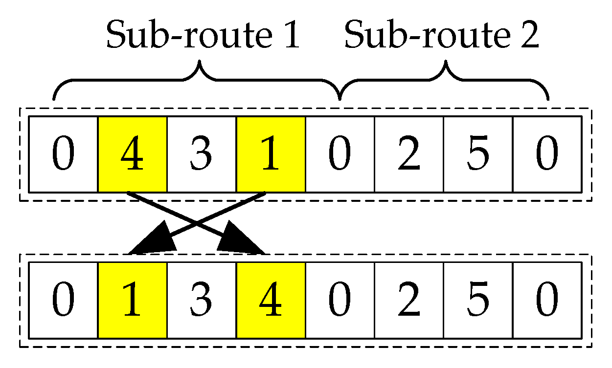 Mathematics 08 01788 g006