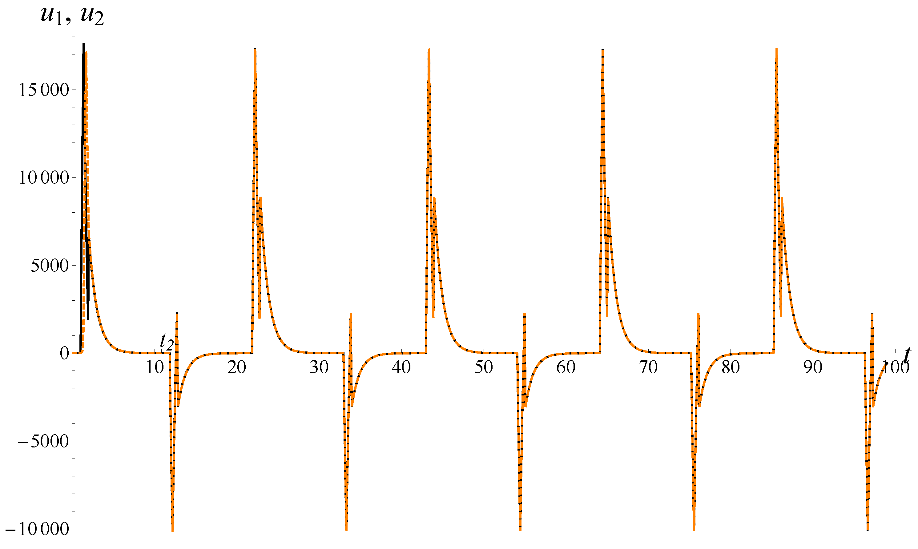 Mathematics 08 01790 g001