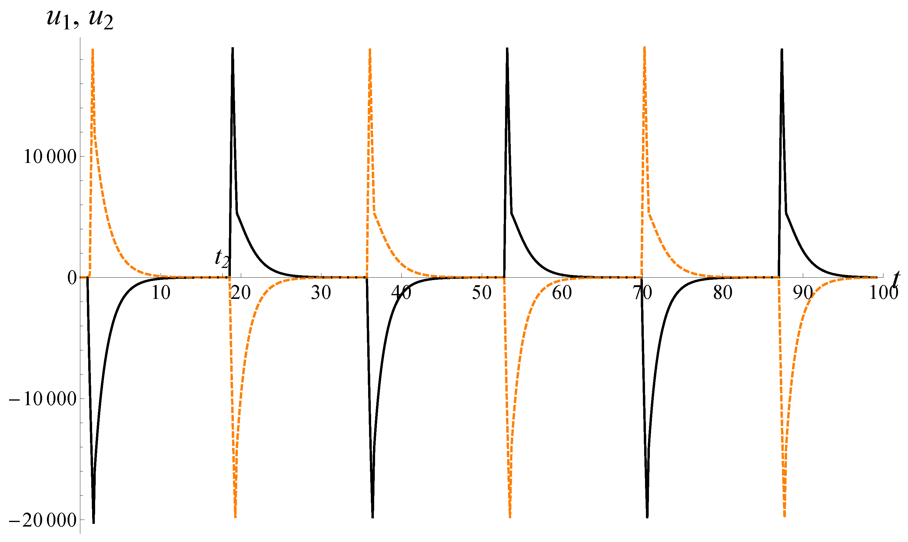 Mathematics 08 01790 g002
