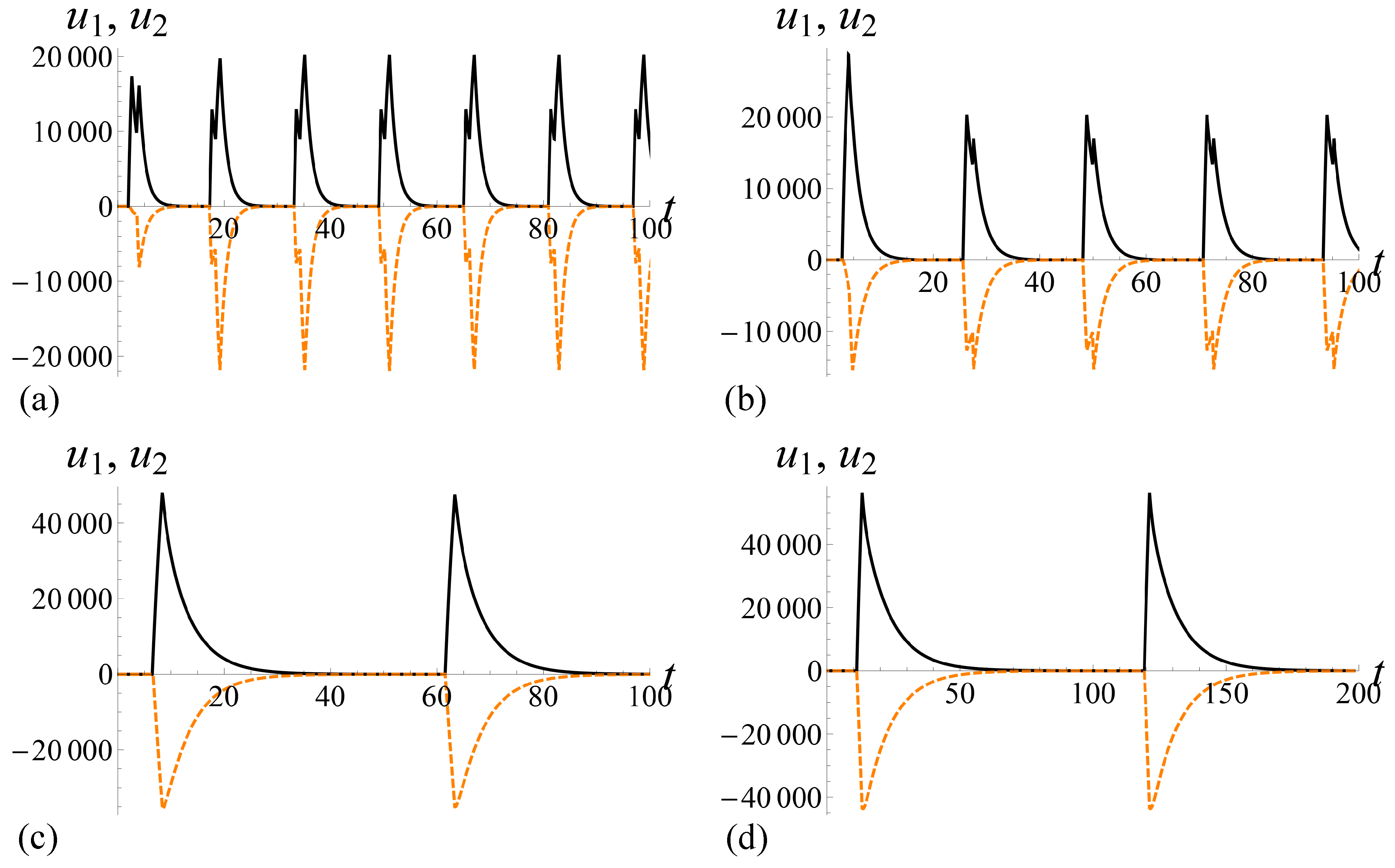 Mathematics 08 01790 g005