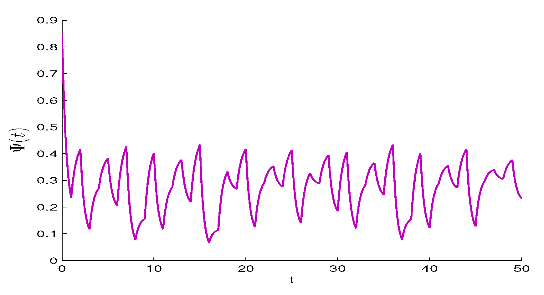 Mathematics 08 01791 g001 Mathematics 08 01791 g001