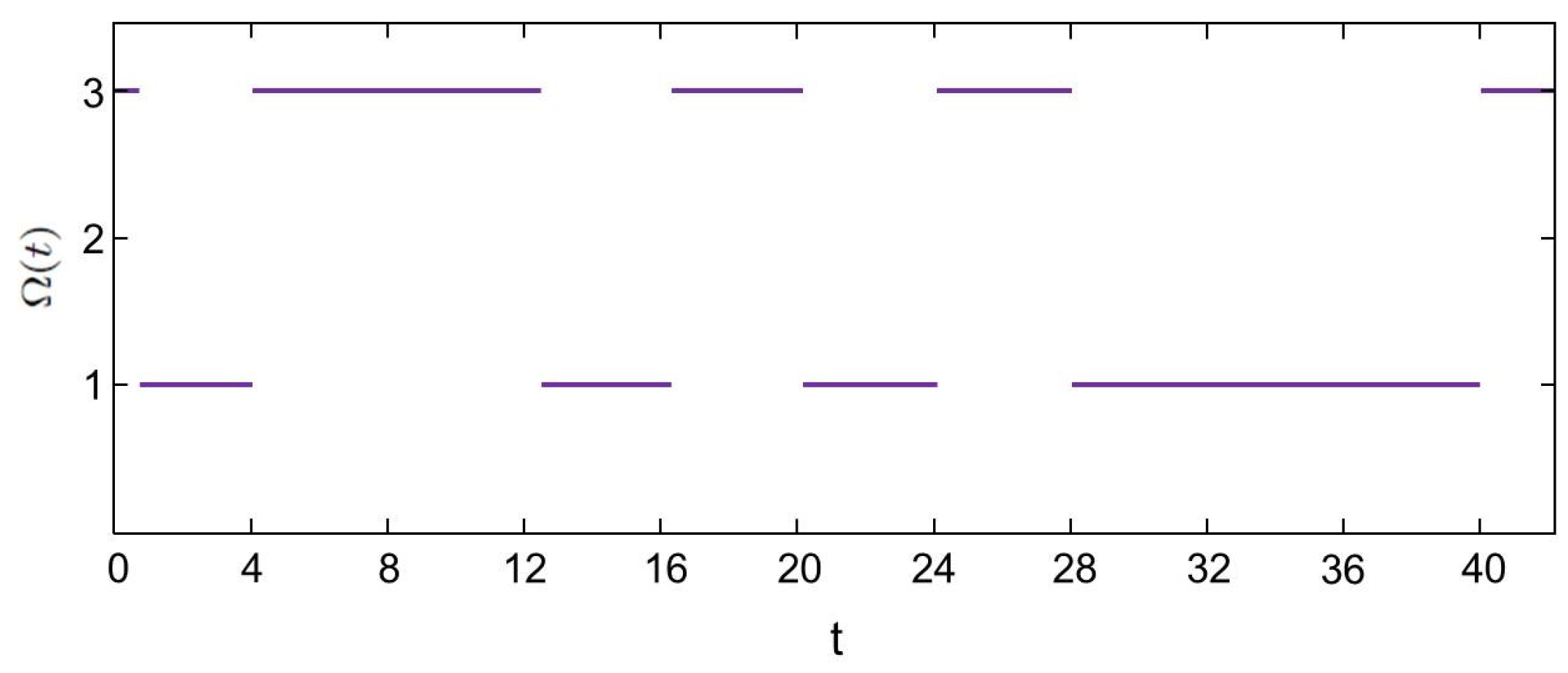 Mathematics Free Full Text Unpredictable Solutions Of Linear Impulsive Systems Html Mathematics Free Full Text Unpredictable Solutions Of Linear Impulsive Systems Html