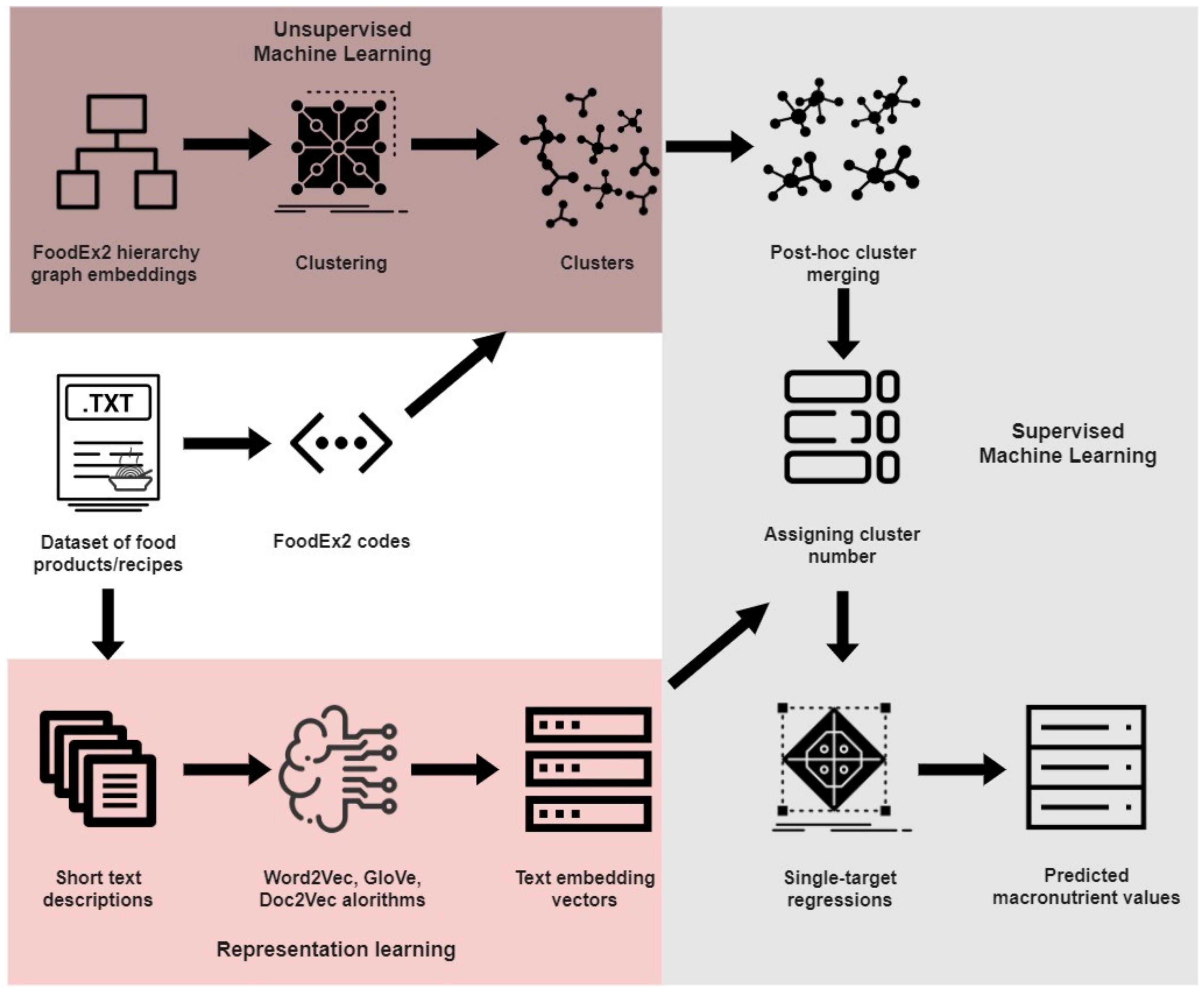 Machine sales learning ex2