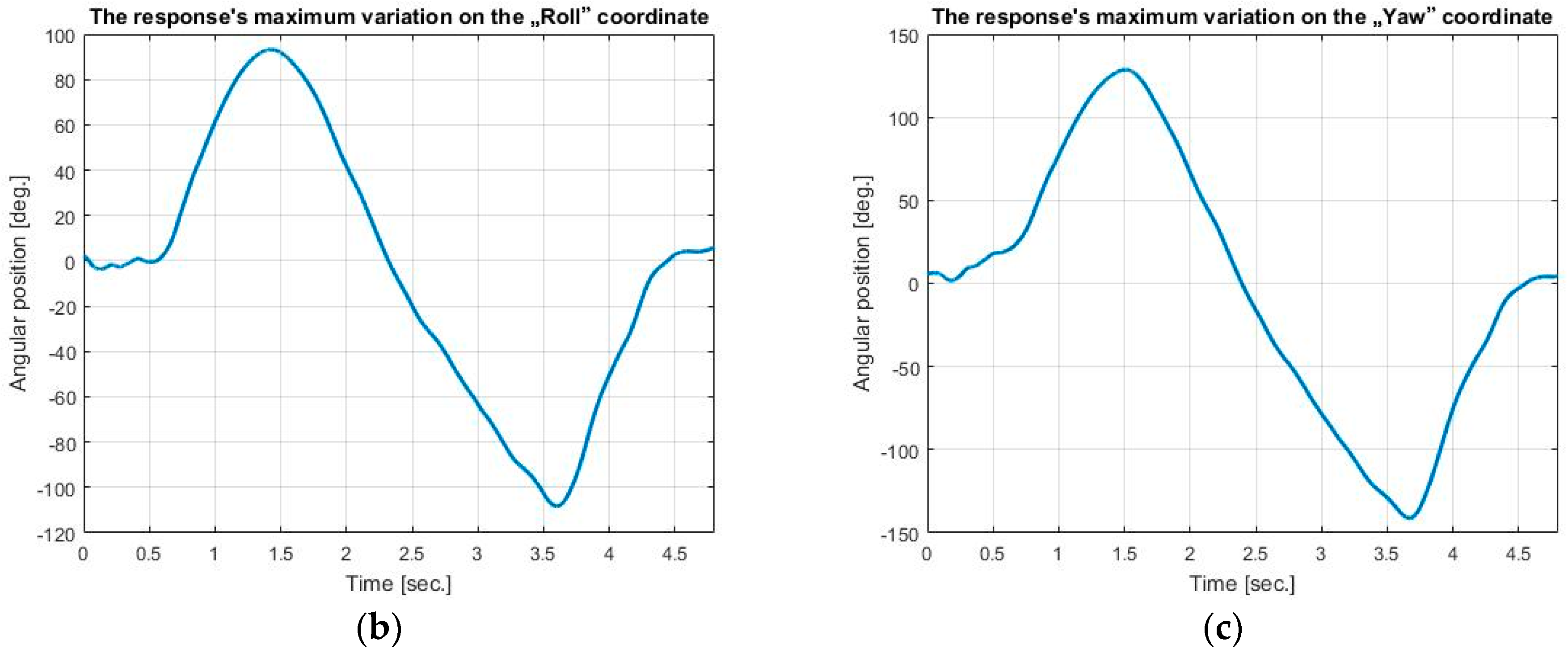 Mathematics 08 01829 g010b