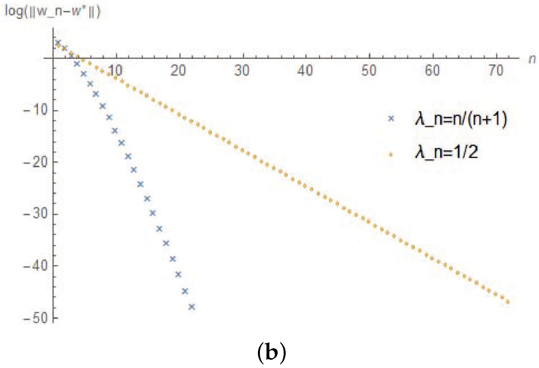 Mathematics 08 01836 g001b