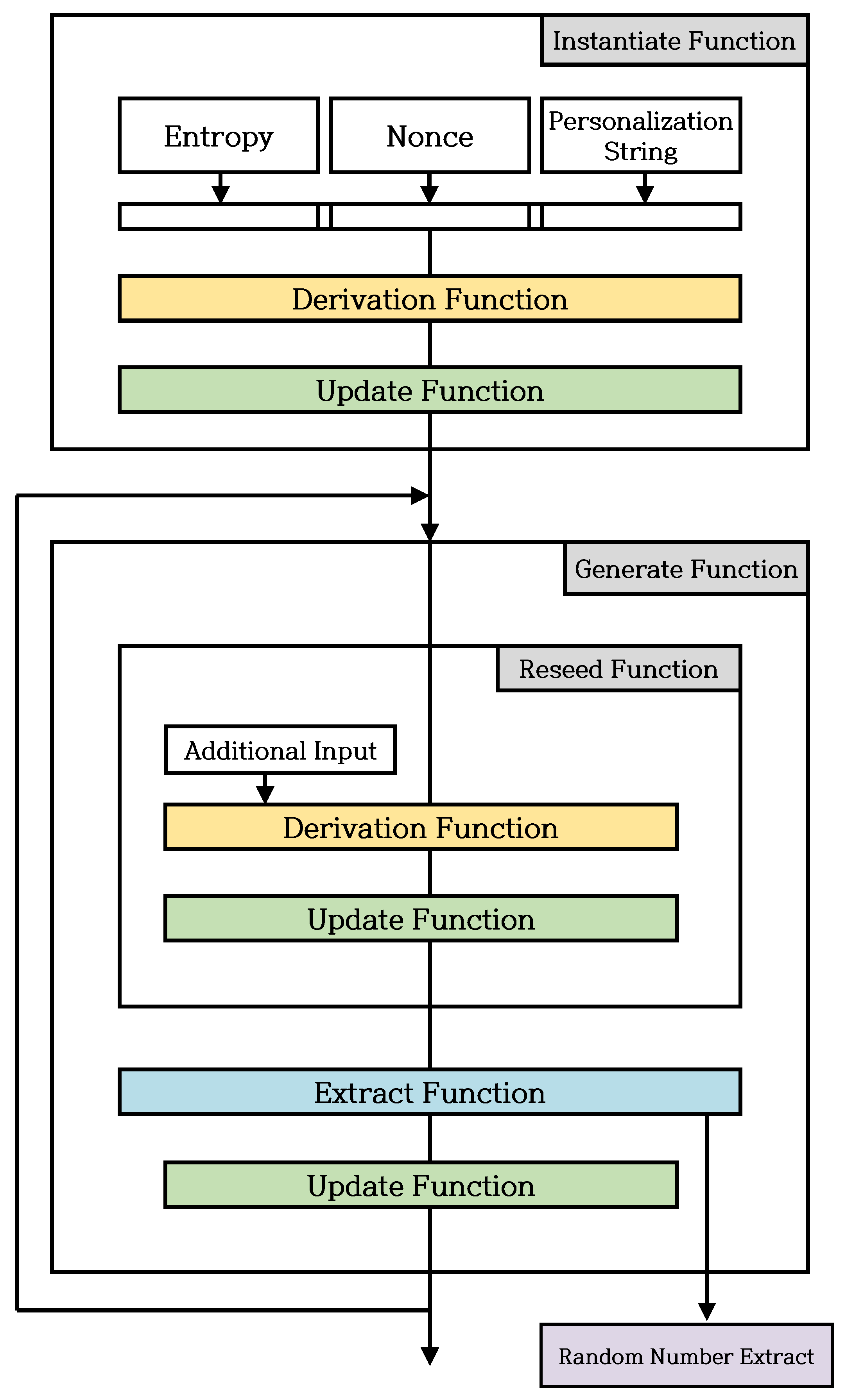 Mathematics 08 01837 g003