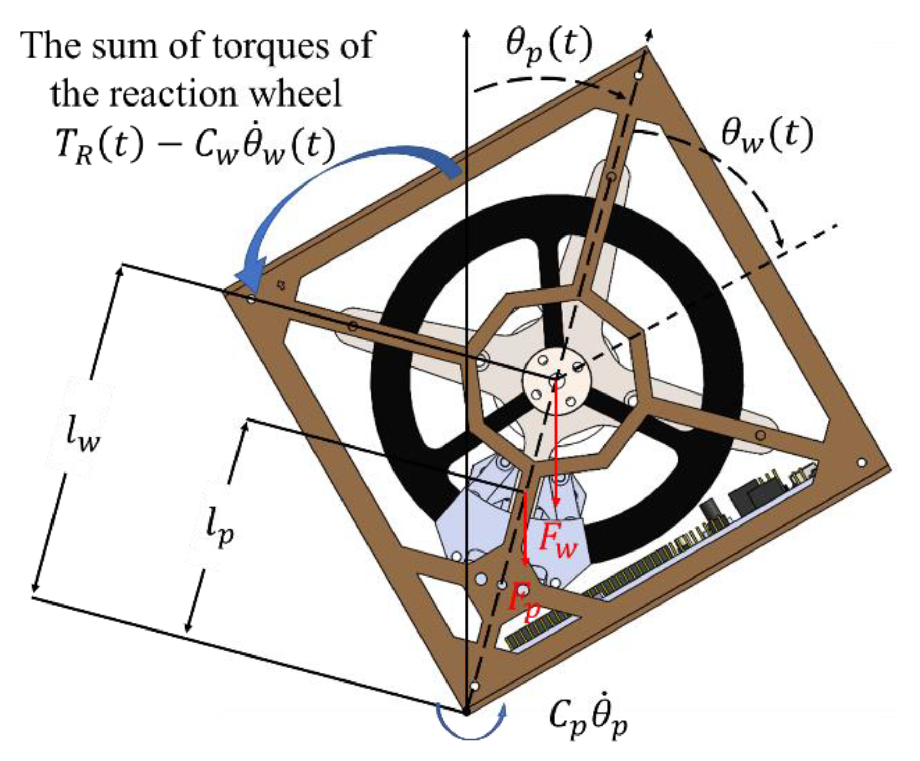 Mathematics 08 01840 g004