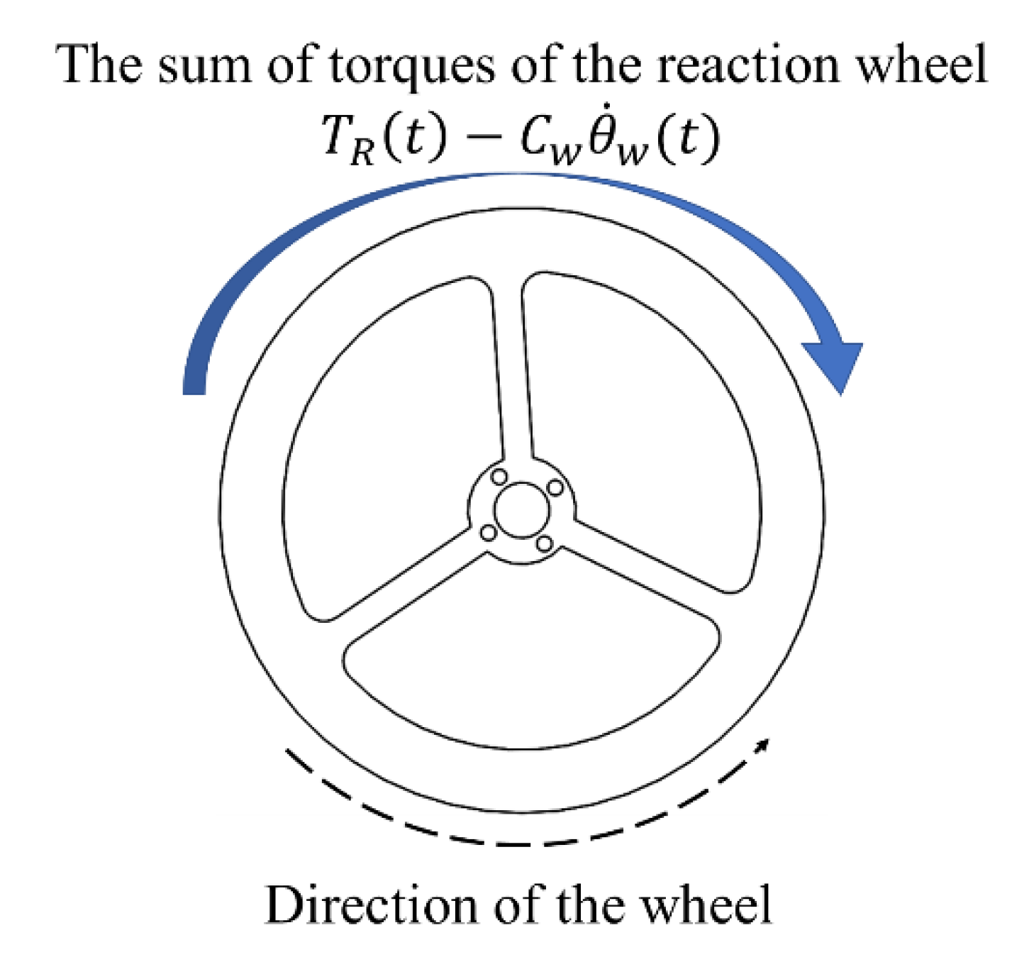 Mathematics 08 01840 g005