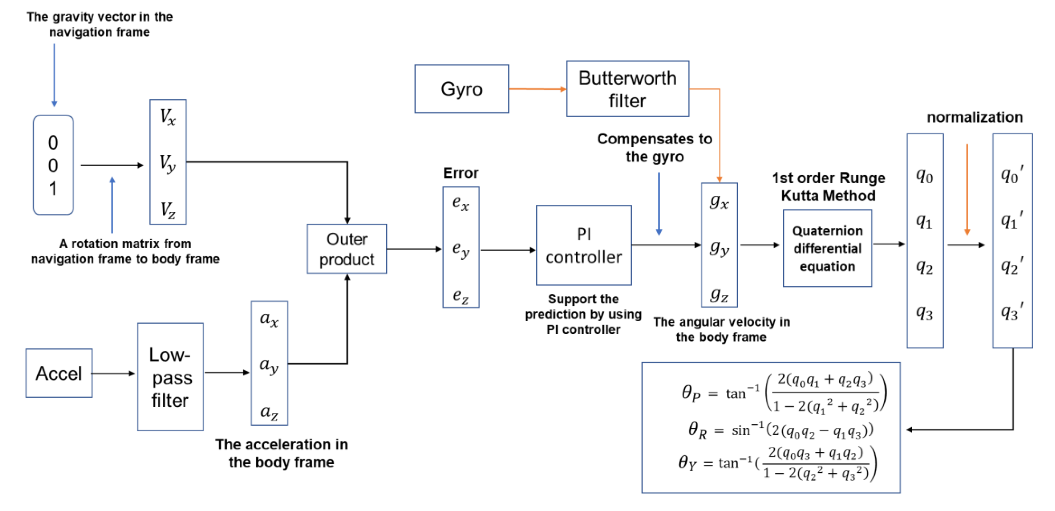 Mathematics 08 01840 g010