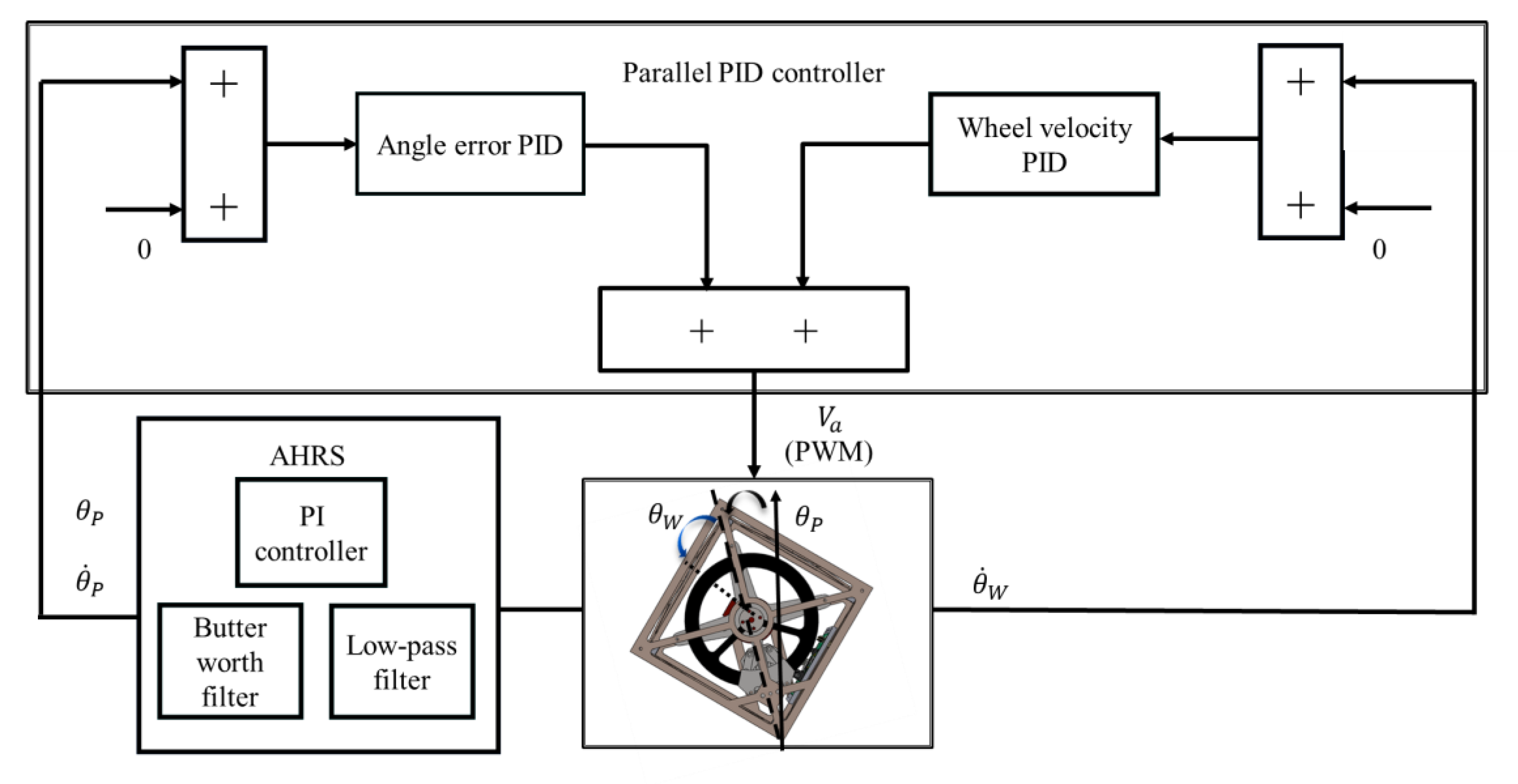 Mathematics 08 01840 g011