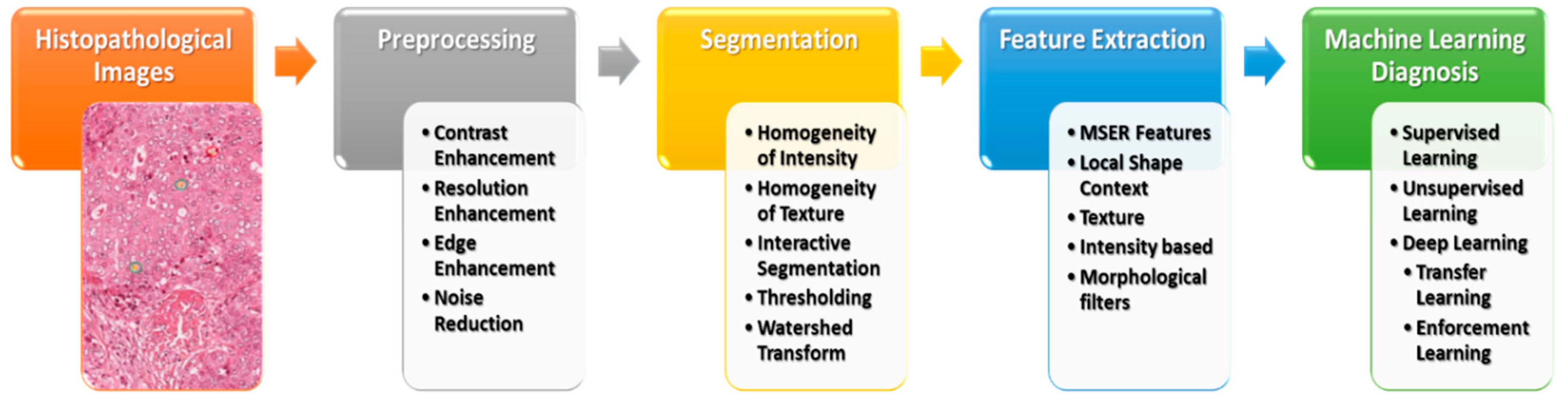 Mathematics 08 01863 g002