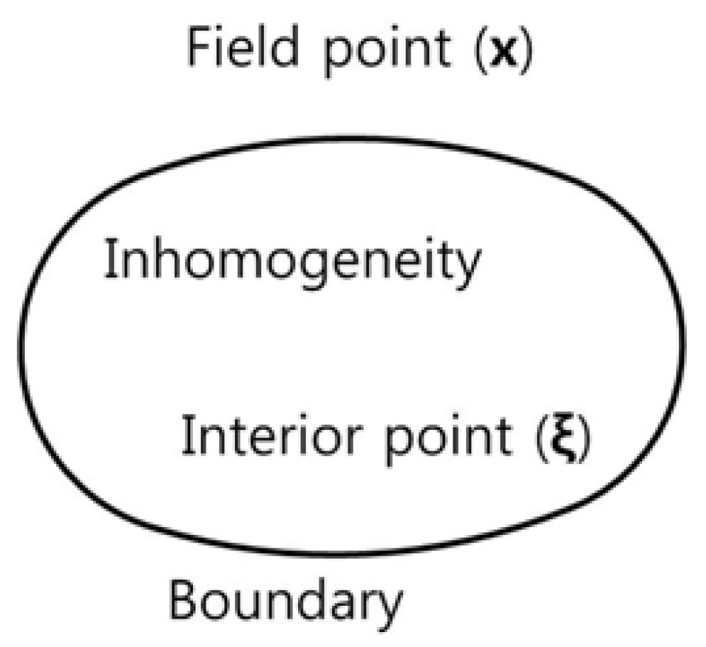 Mathematics 08 01866 g003 Mathematics 08 01866 g003