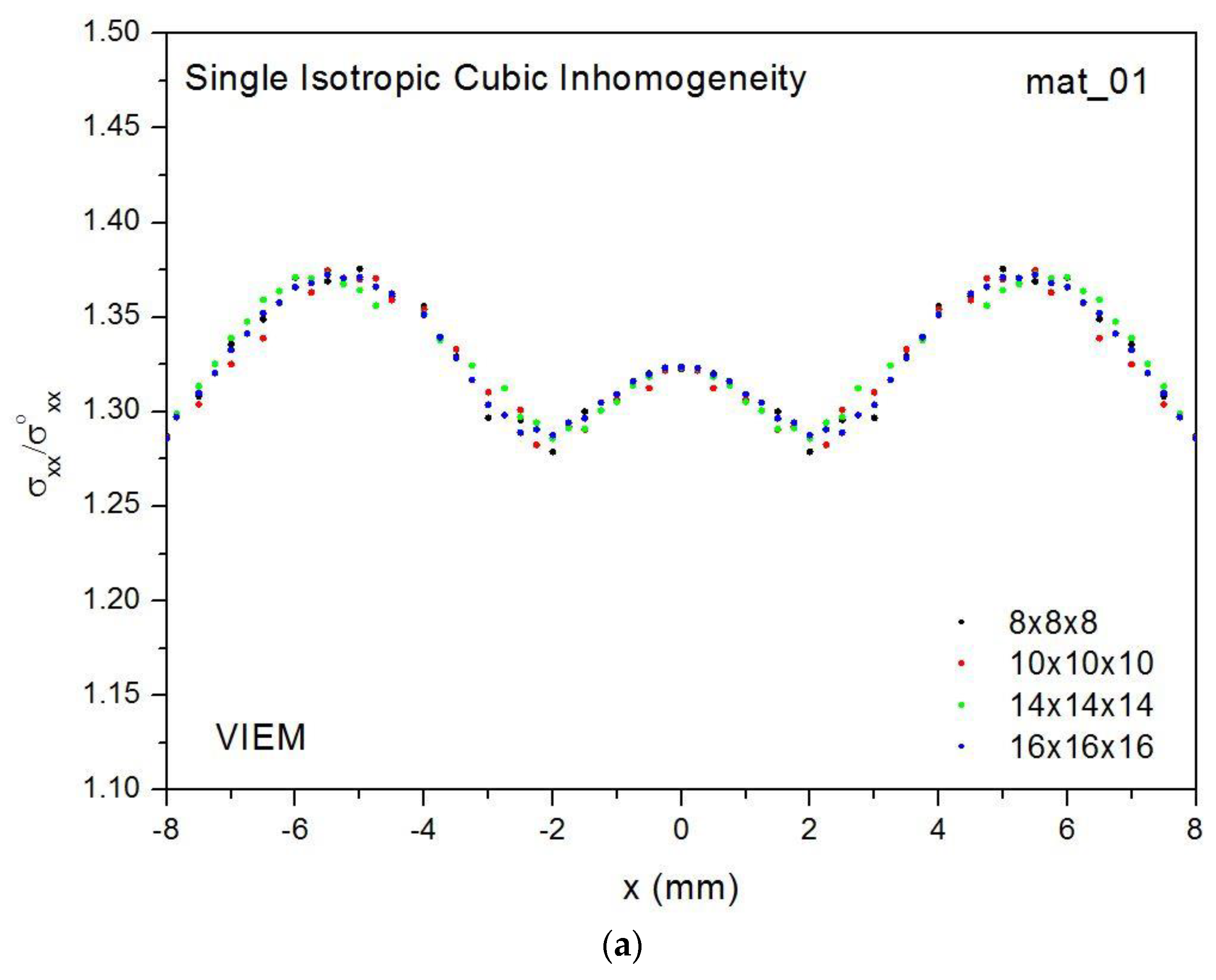 Mathematics 08 01866 g009a Mathematics 08 01866 g009a