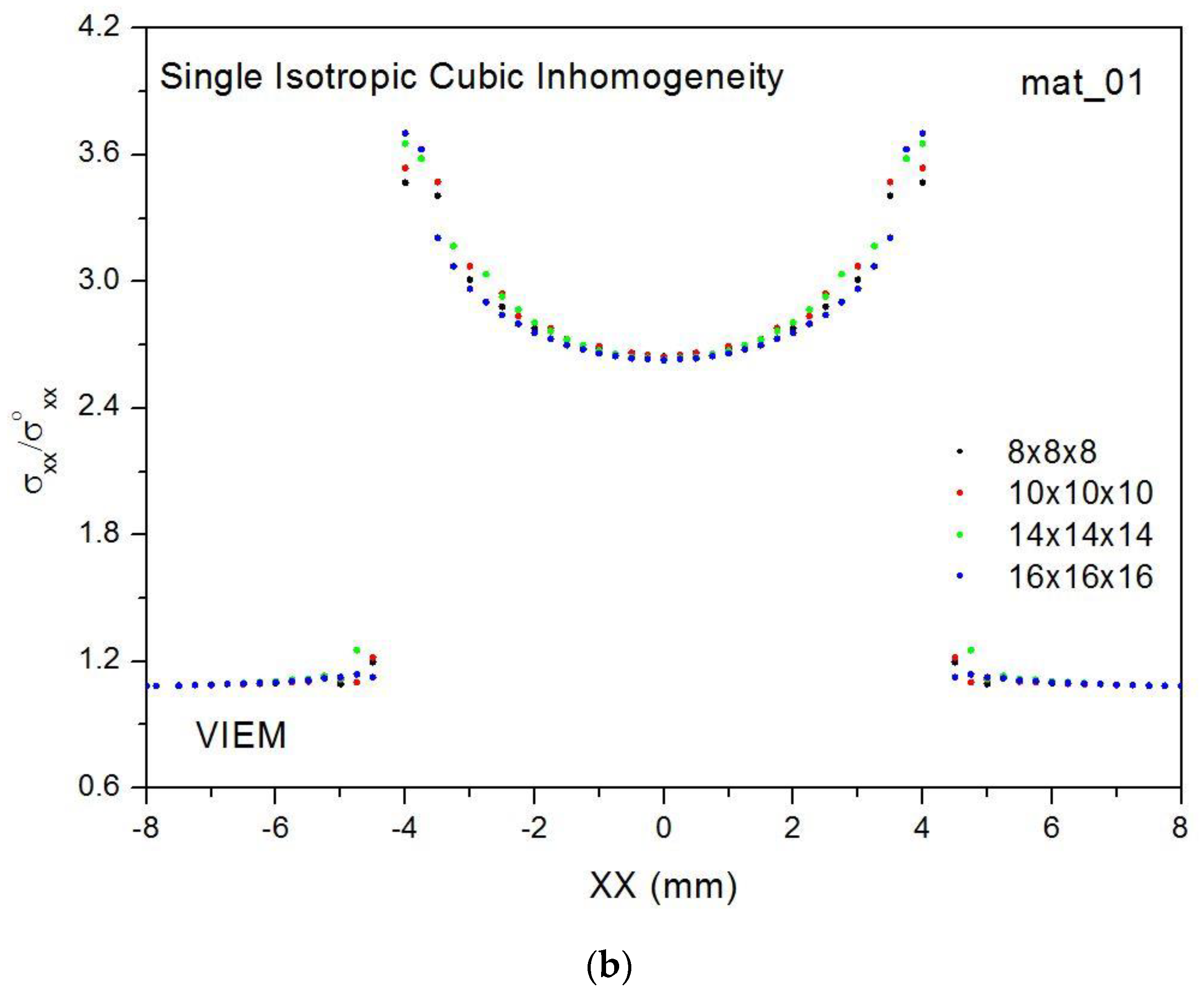 Mathematics 08 01866 g009b Mathematics 08 01866 g009b