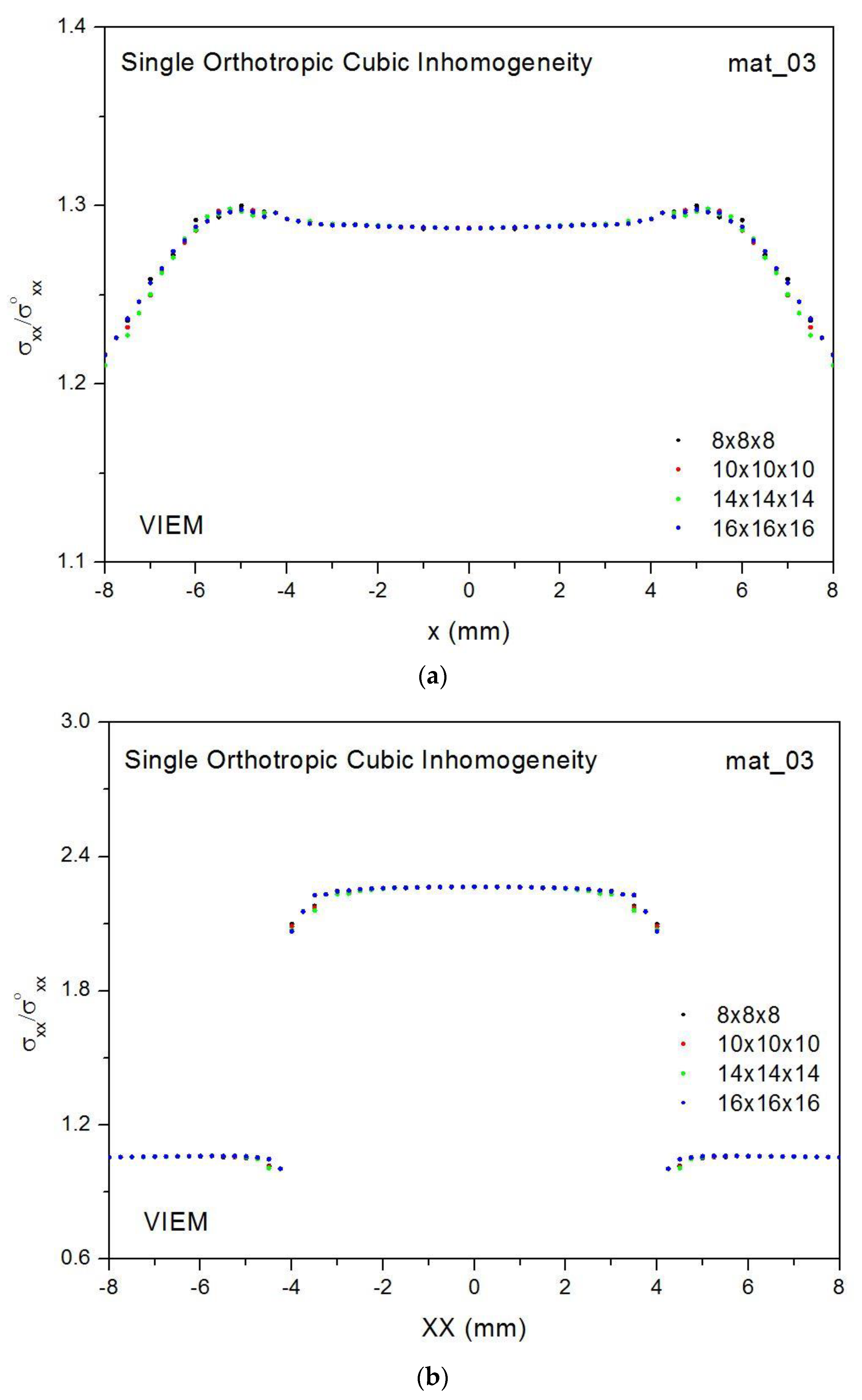 Mathematics 08 01866 g011 Mathematics 08 01866 g011