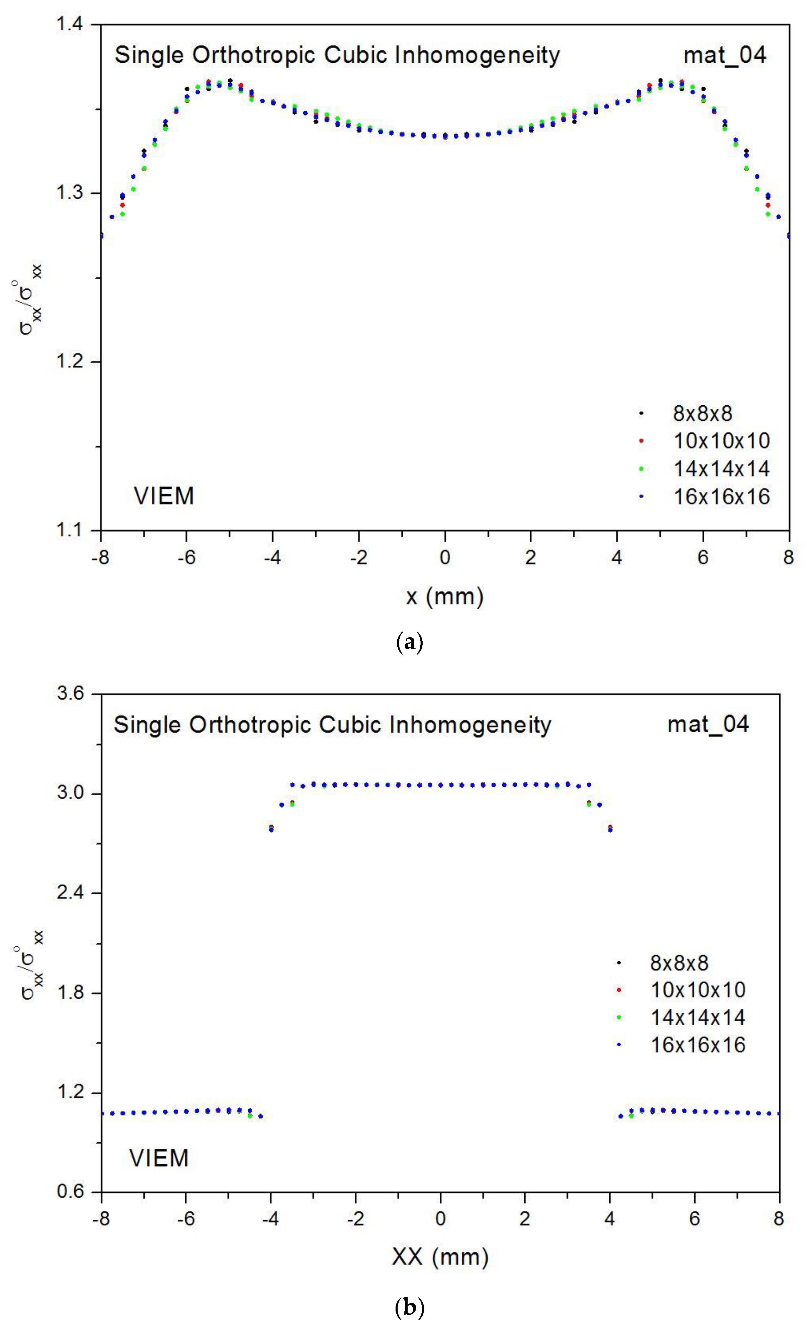 Mathematics 08 01866 g012 Mathematics 08 01866 g012