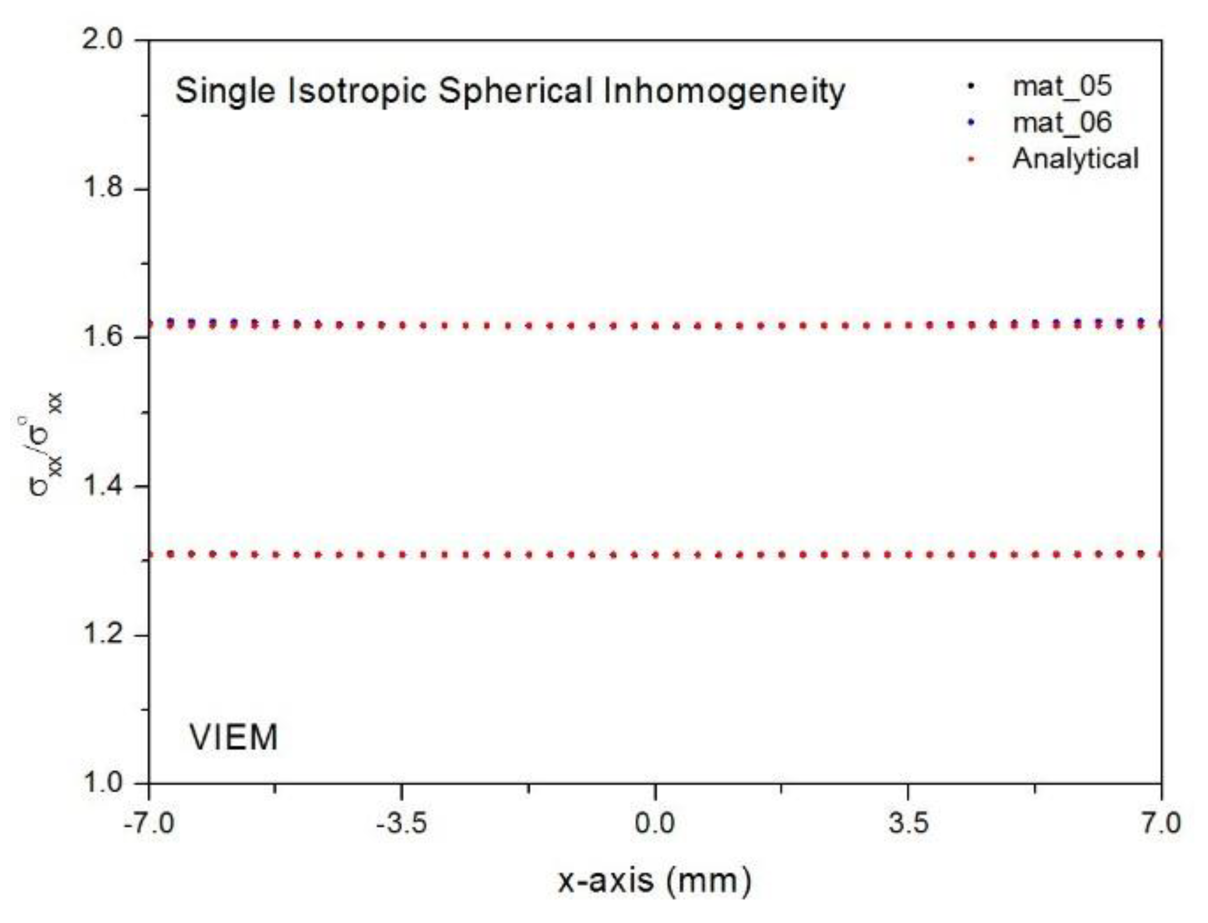 Mathematics 08 01866 g014 Mathematics 08 01866 g014