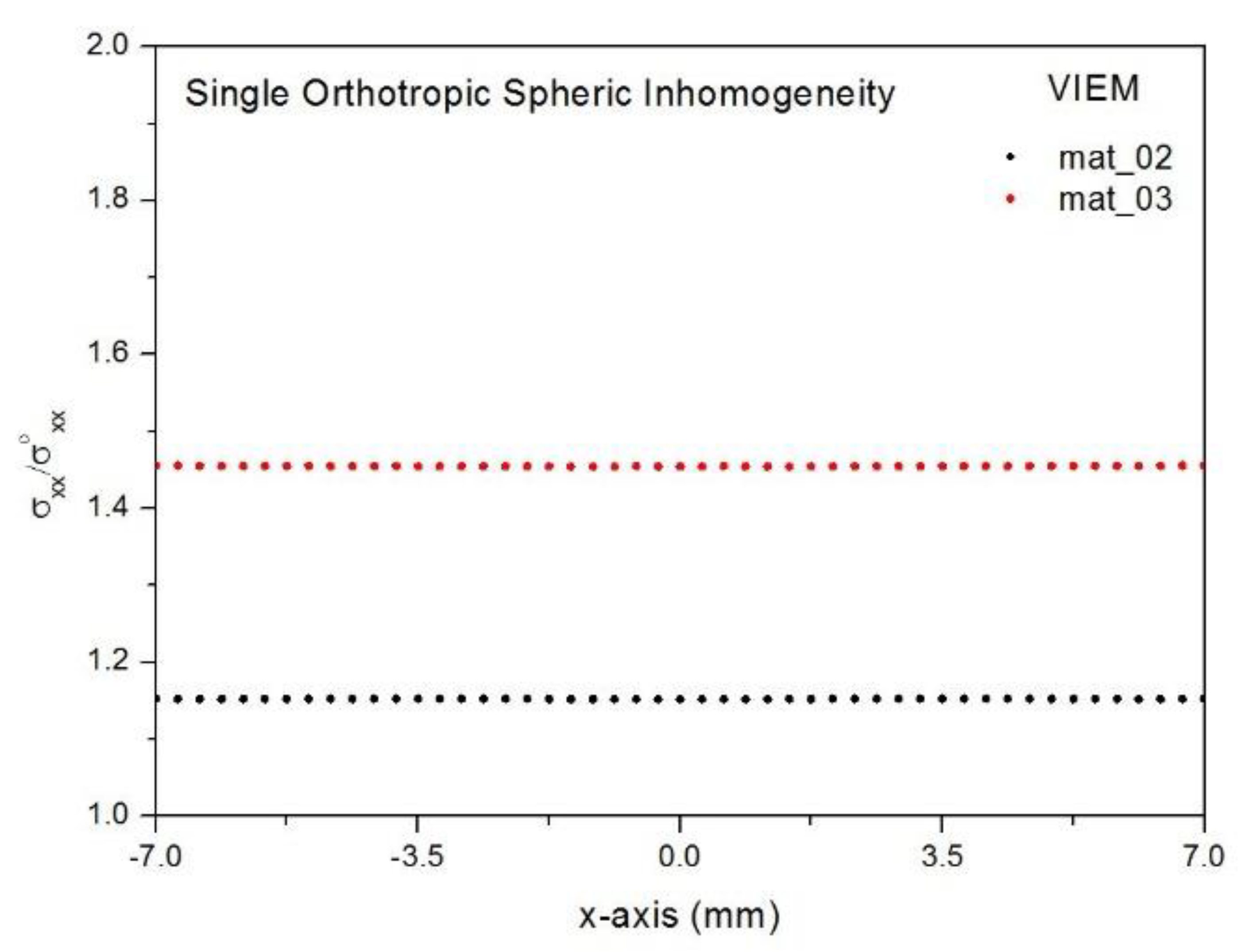 Mathematics 08 01866 g015 Mathematics 08 01866 g015