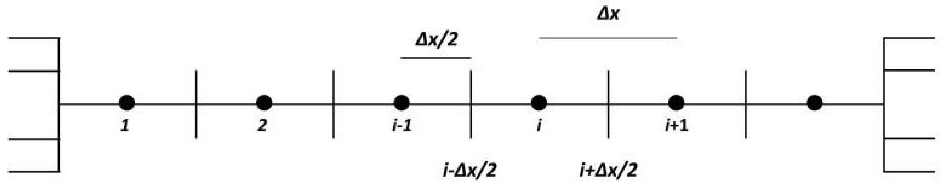 Mathematics 08 01869 g002 Mathematics 08 01869 g002