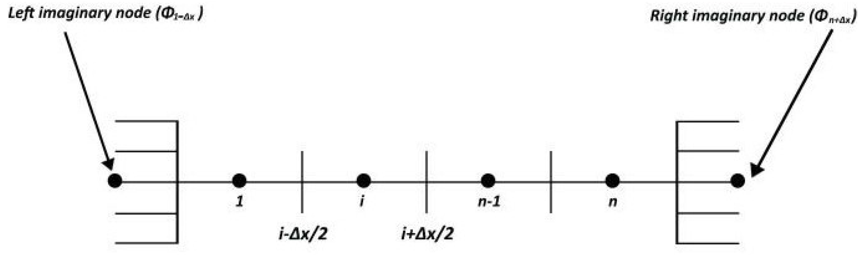 Mathematics 08 01869 g003 Mathematics 08 01869 g003
