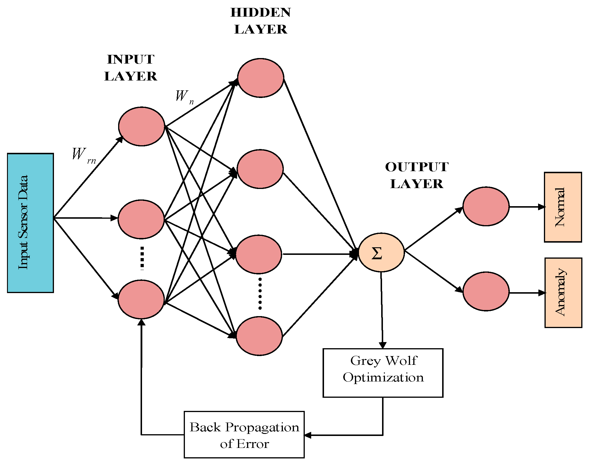 Mathematics 08 01871 g002