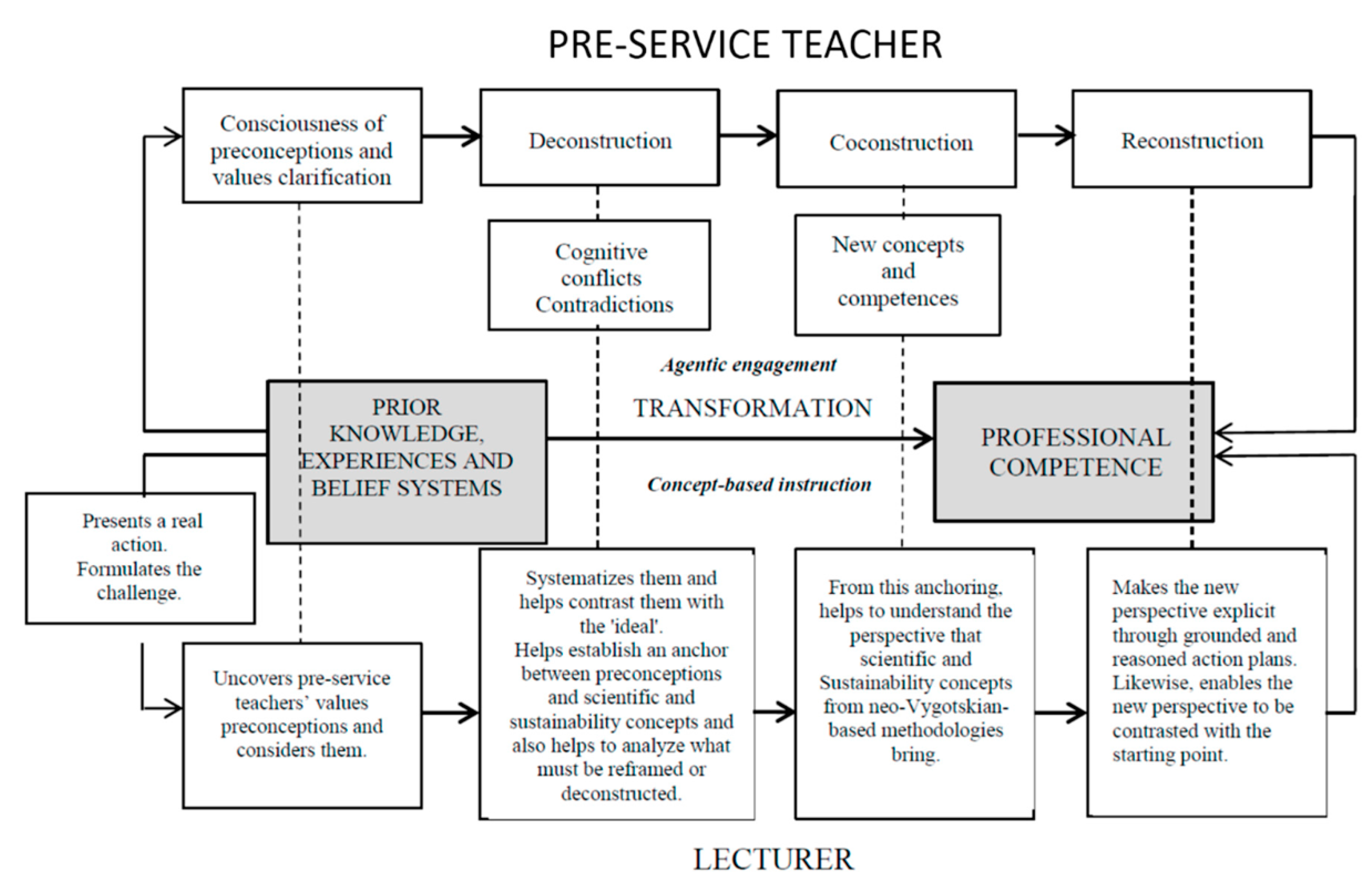 Mathematics 08 01872 g002 Mathematics 08 01872 g002