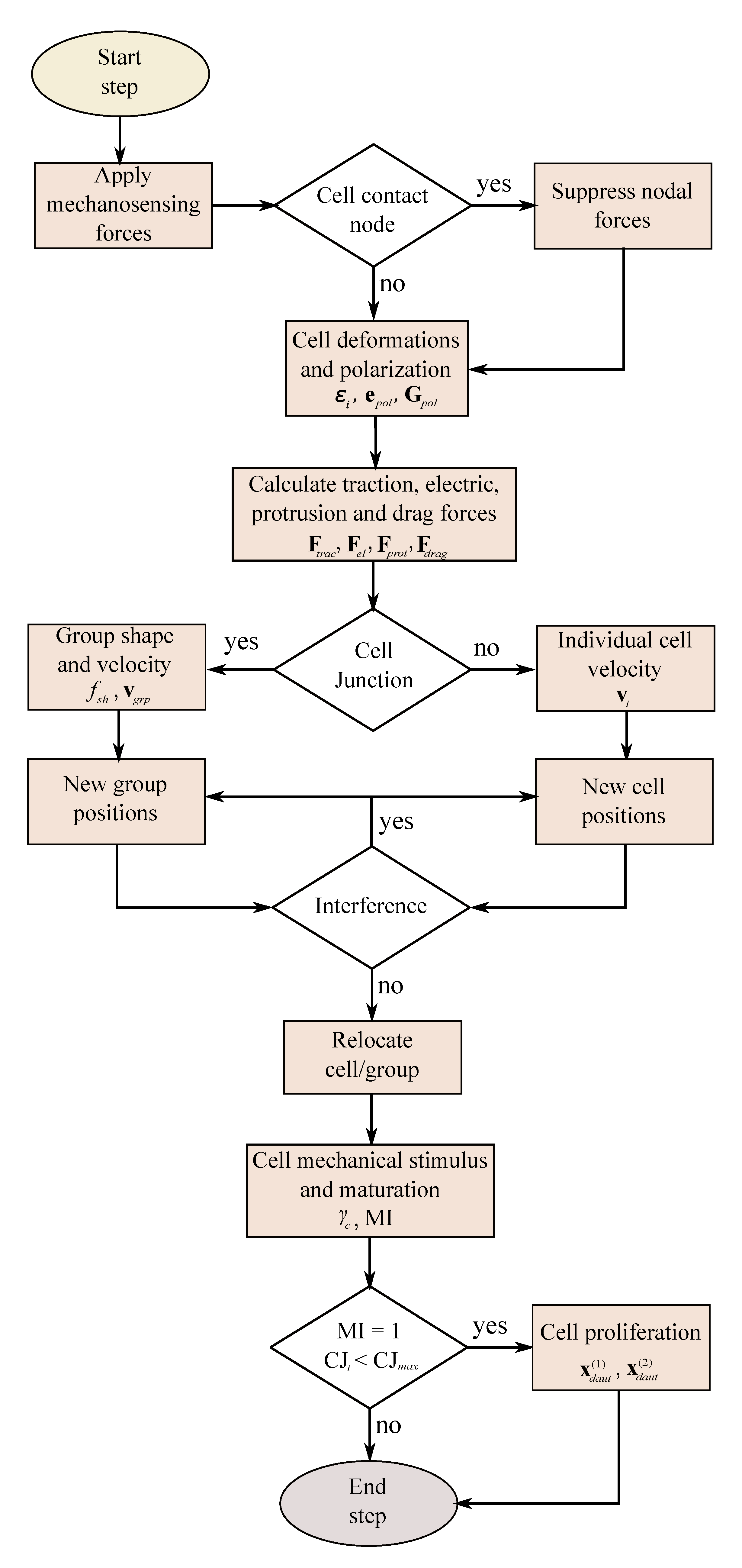 Mathematics 08 01875 g005 Mathematics 08 01875 g005