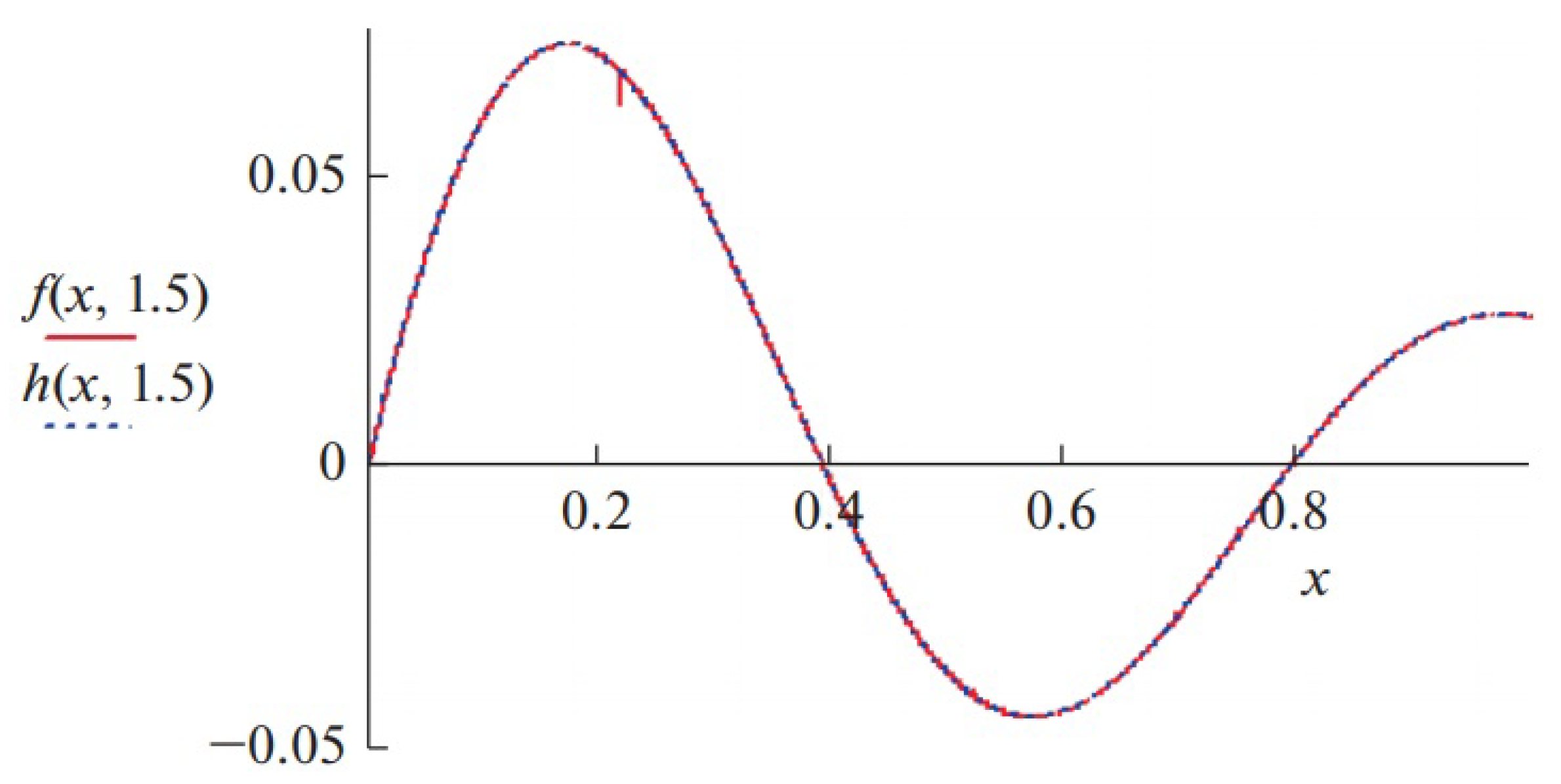 Mathematics 08 01877 g003