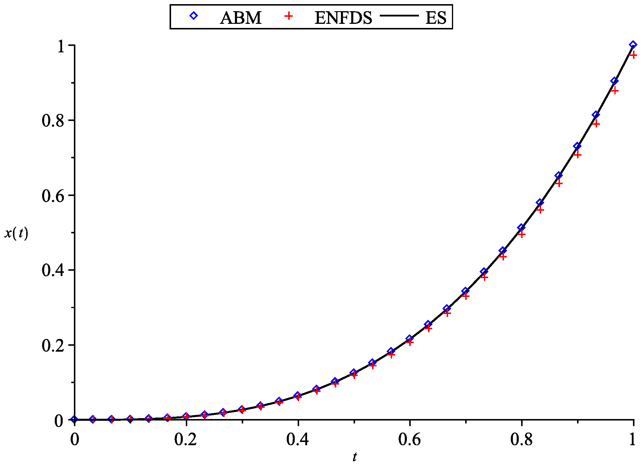 Mathematics 08 01879 g001 Mathematics 08 01879 g001
