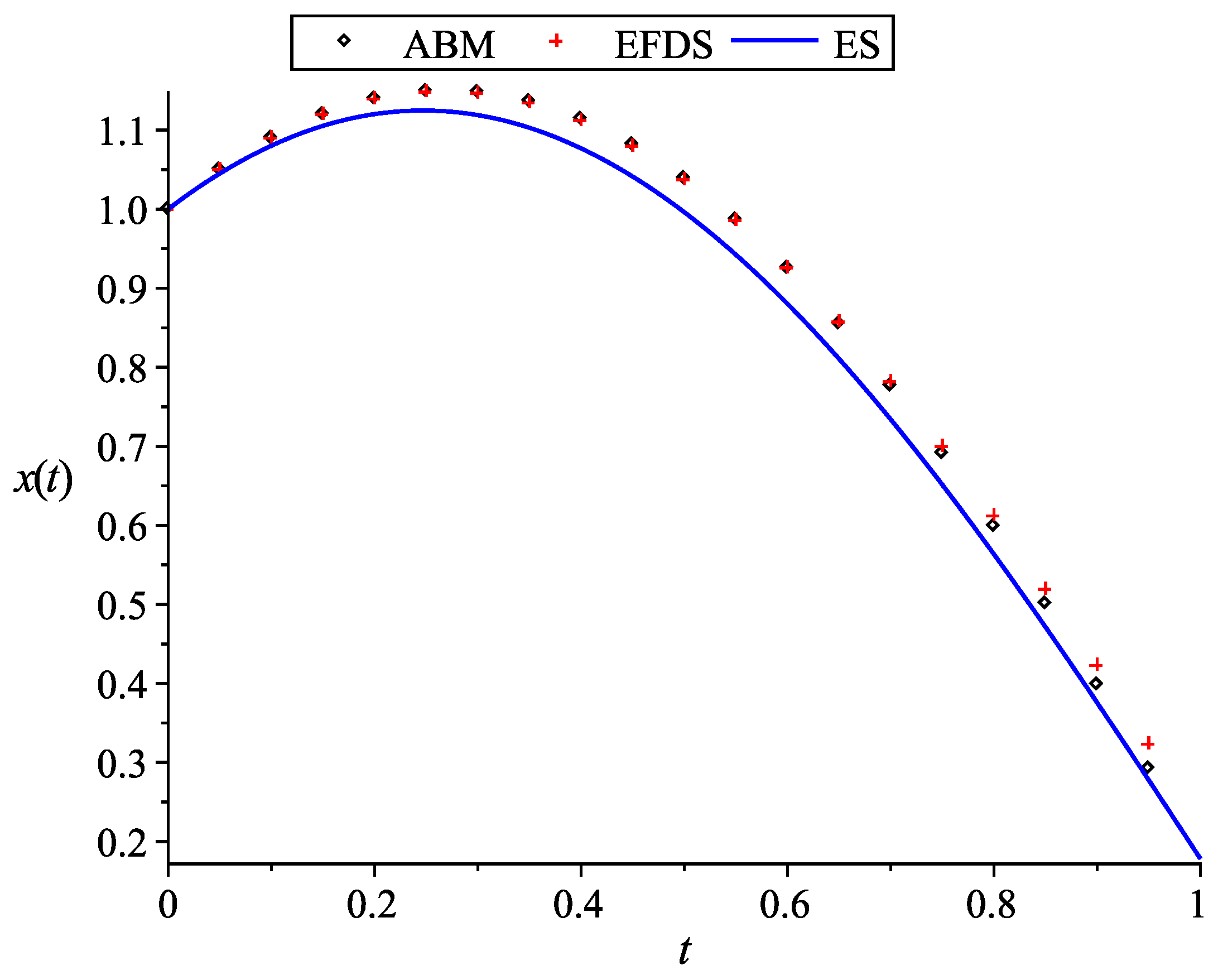 Mathematics 08 01879 g002 Mathematics 08 01879 g002
