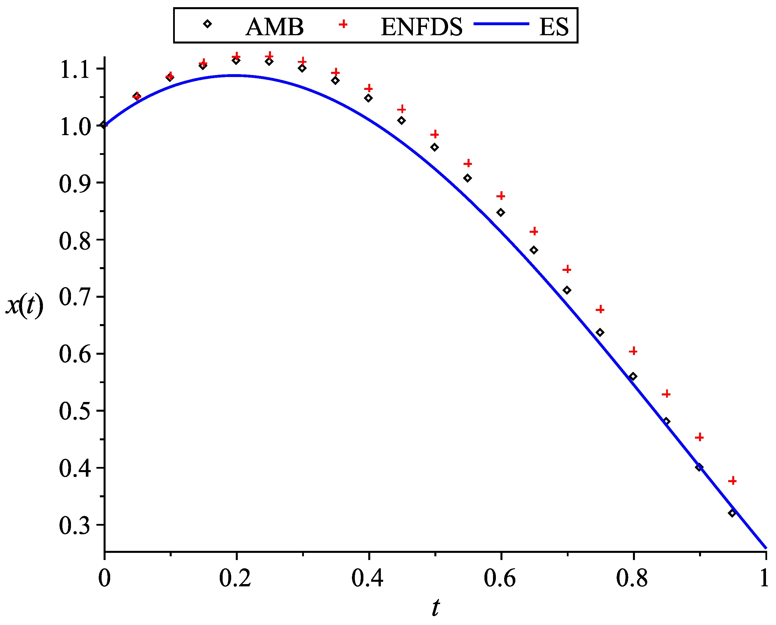 Mathematics 08 01879 g003 Mathematics 08 01879 g003