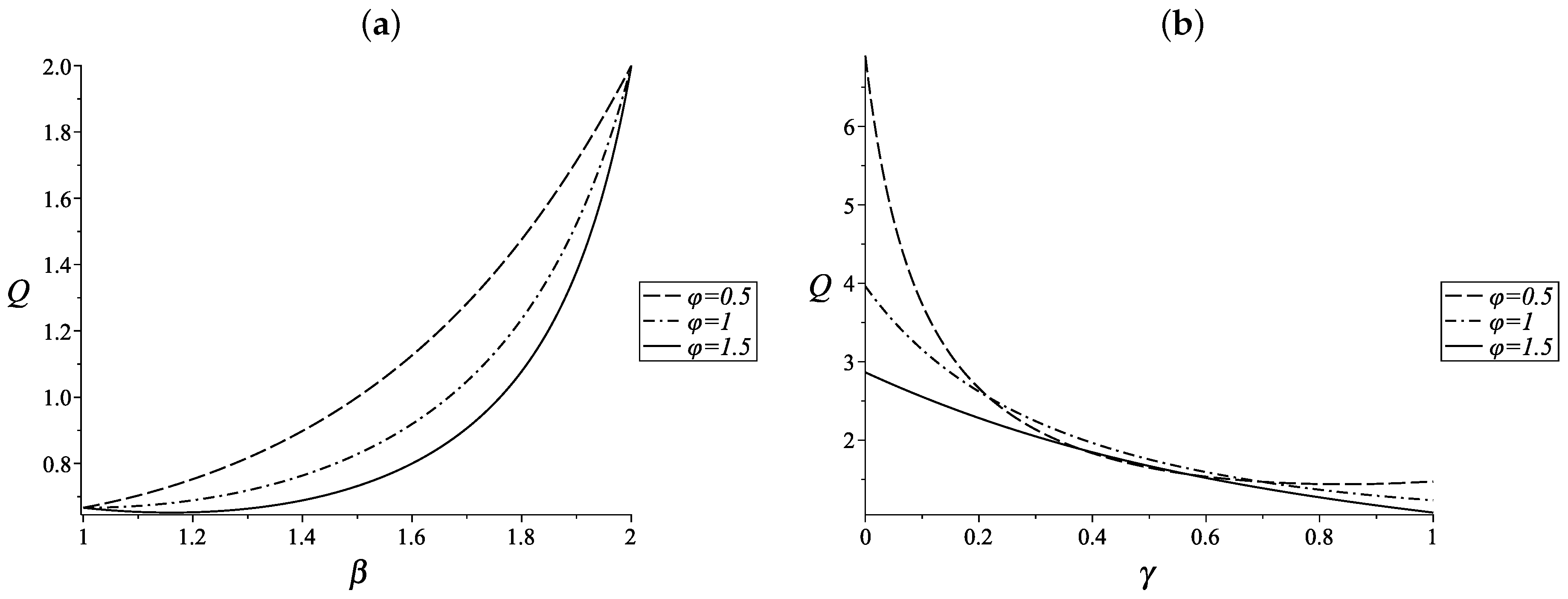 Mathematics 08 01879 g006 Mathematics 08 01879 g006