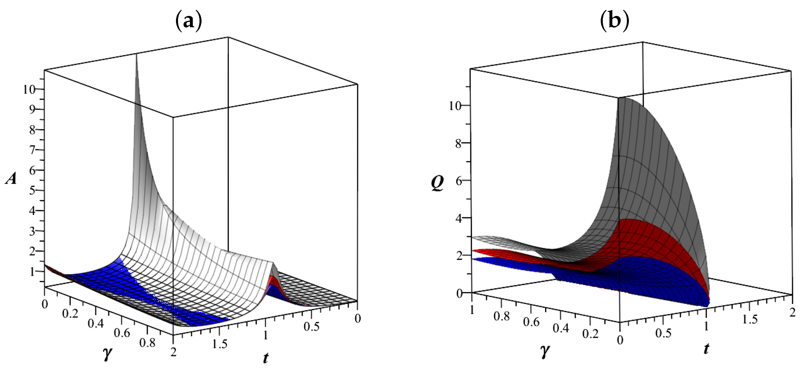 Mathematics 08 01879 g010 Mathematics 08 01879 g010