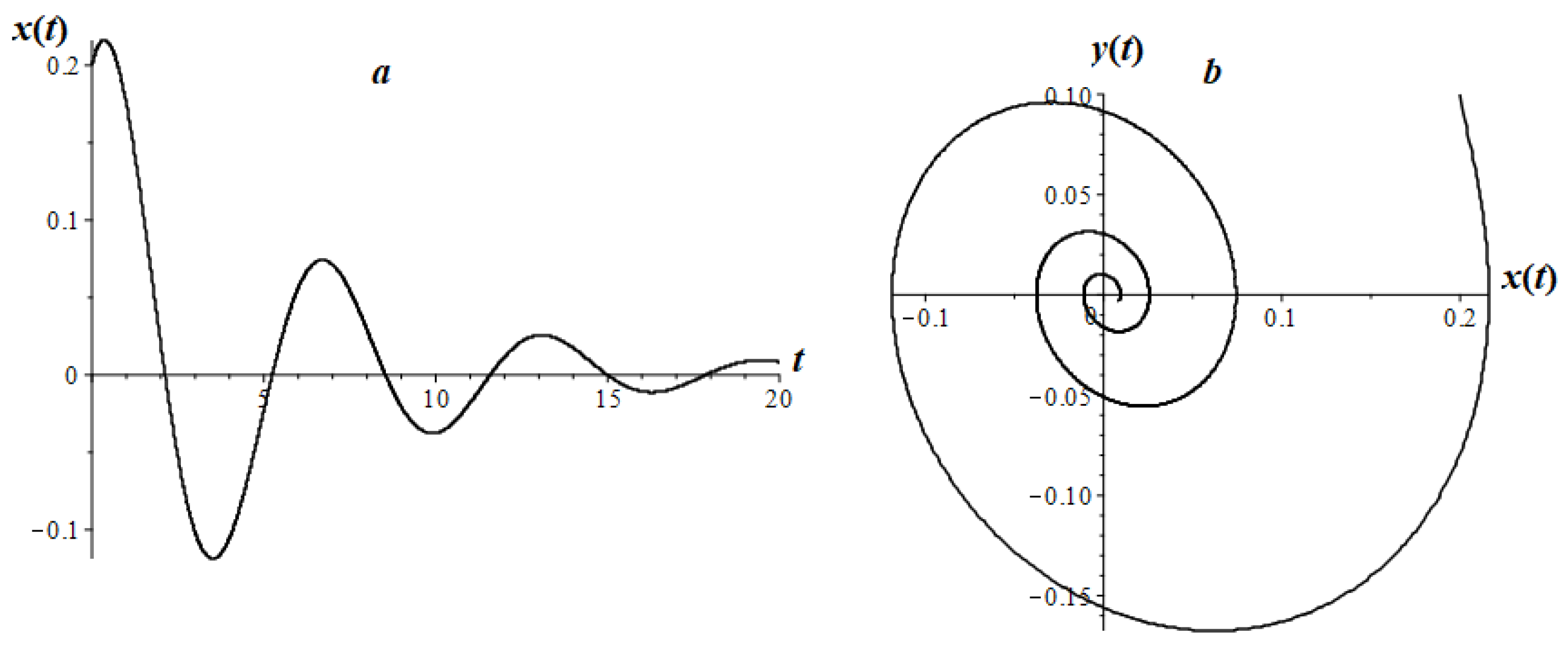 Mathematics 08 01879 g012 Mathematics 08 01879 g012