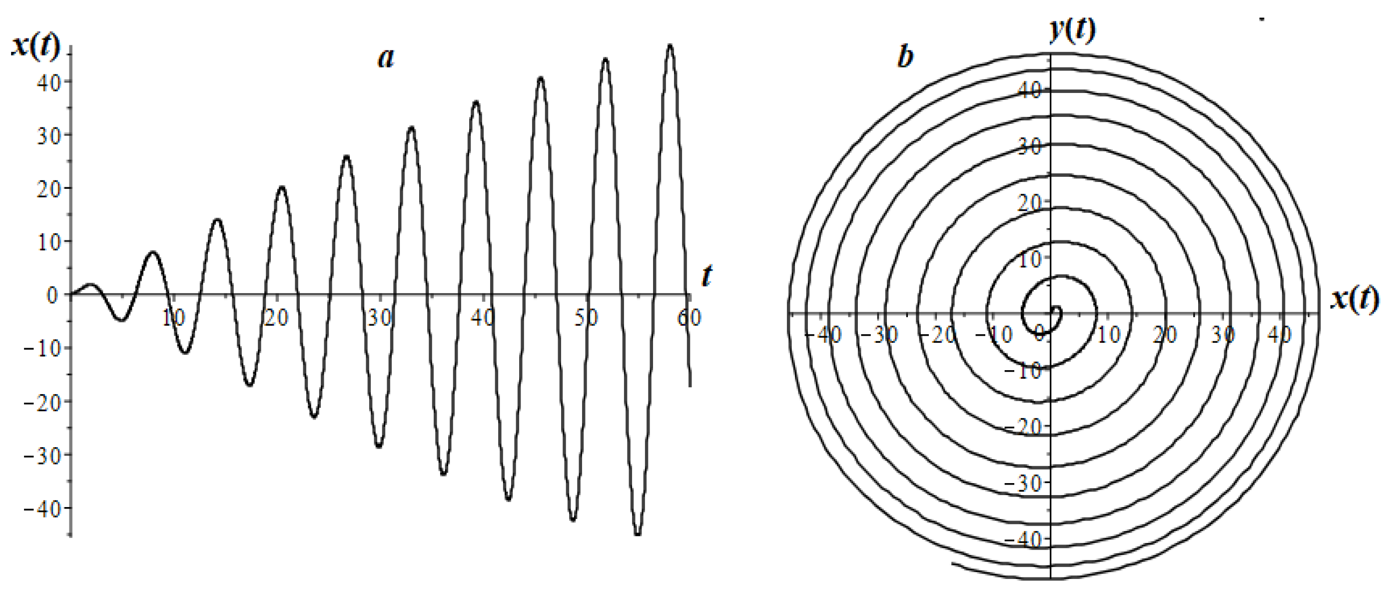 Mathematics 08 01879 g013 Mathematics 08 01879 g013