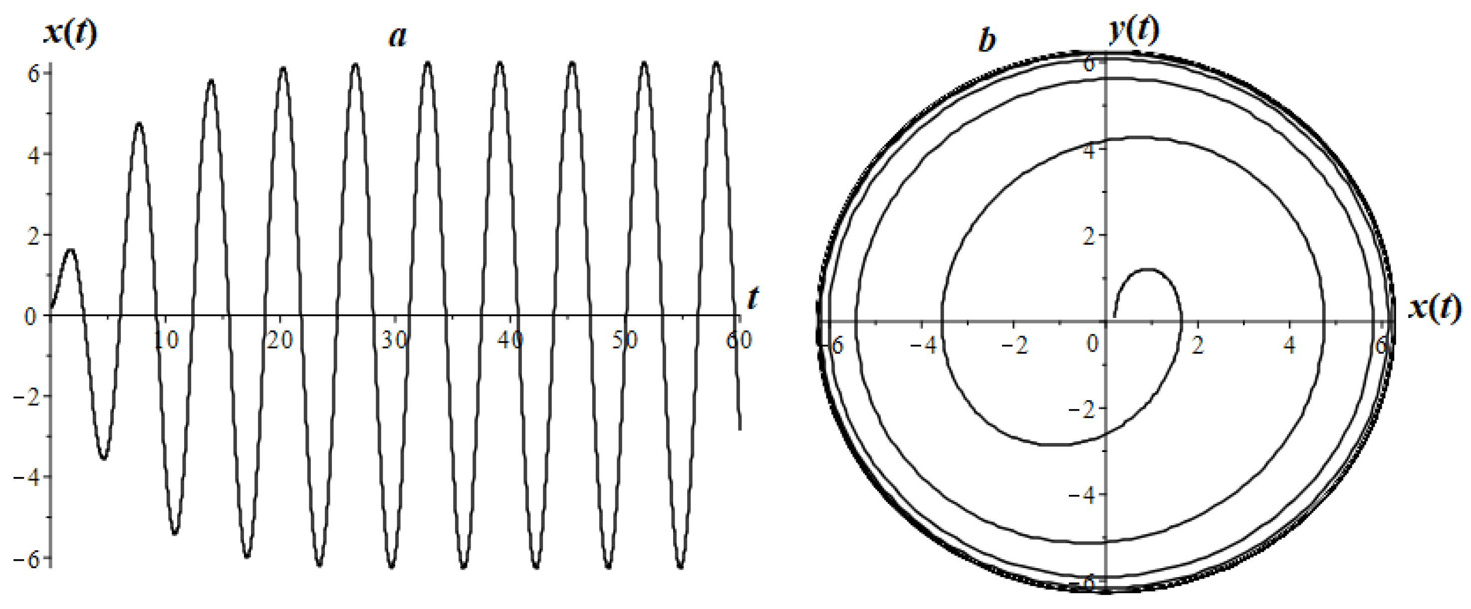 Mathematics 08 01879 g014 Mathematics 08 01879 g014