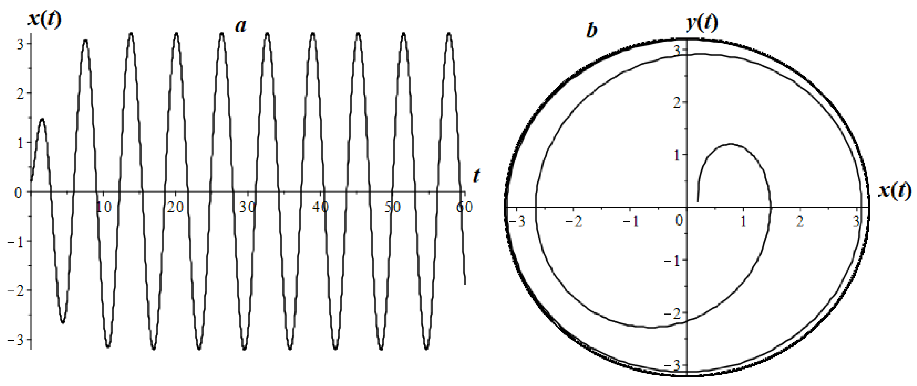 Mathematics 08 01879 g015 Mathematics 08 01879 g015