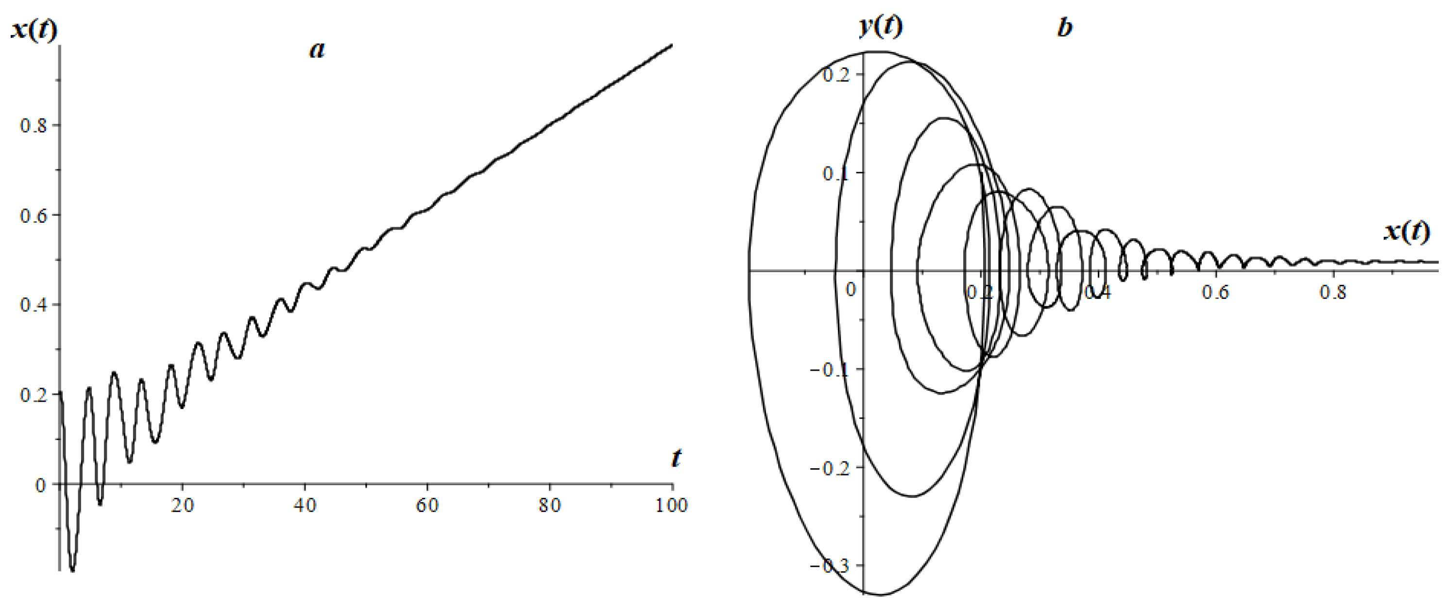 Mathematics 08 01879 g017 Mathematics 08 01879 g017
