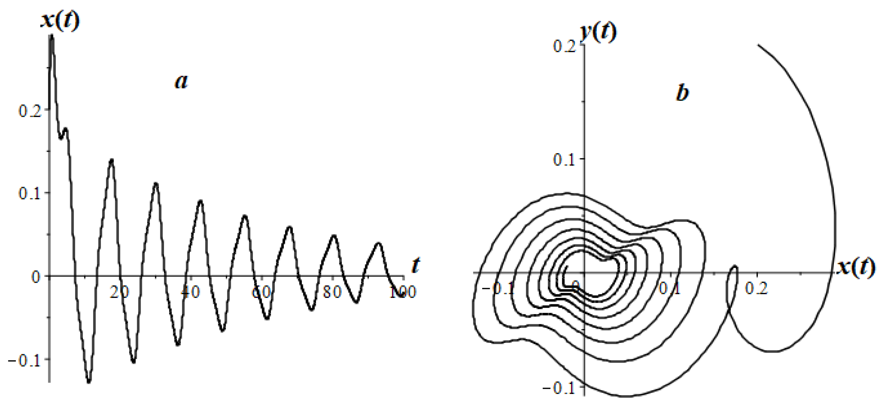 Mathematics 08 01879 g019 Mathematics 08 01879 g019