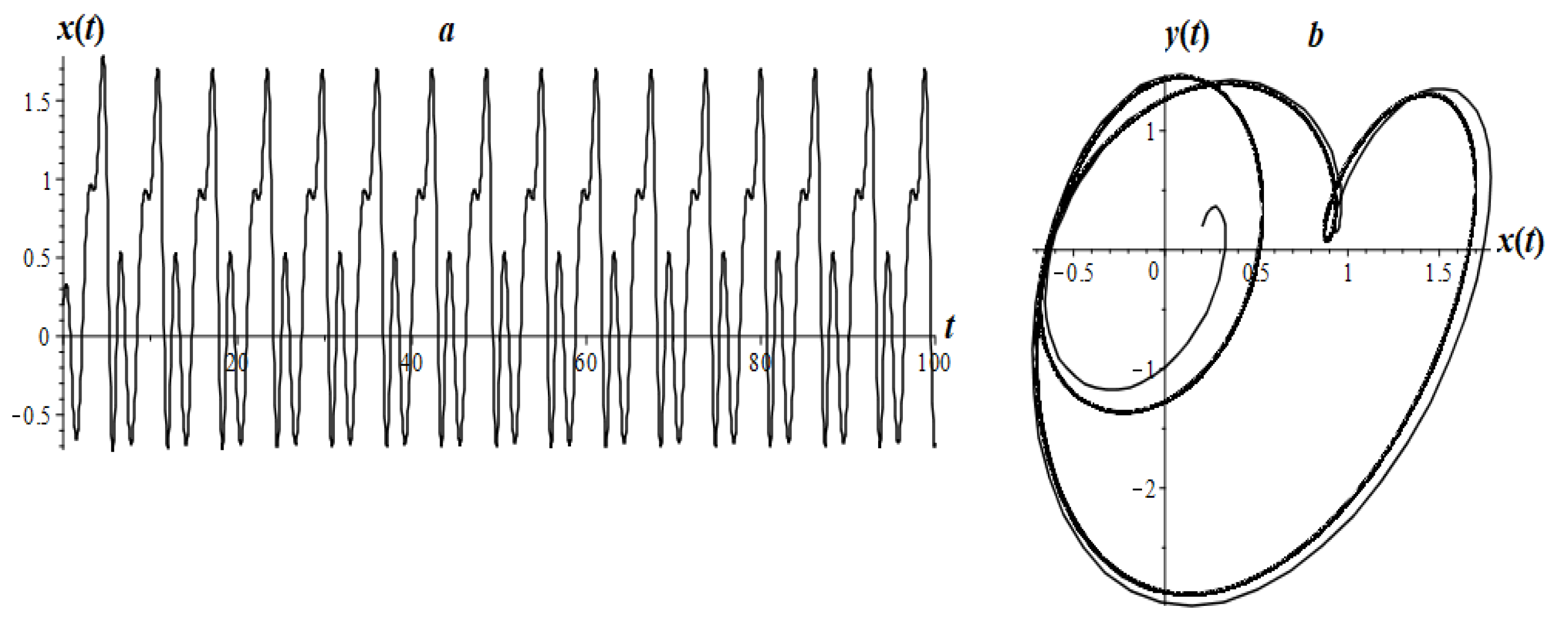 Mathematics 08 01879 g020 Mathematics 08 01879 g020
