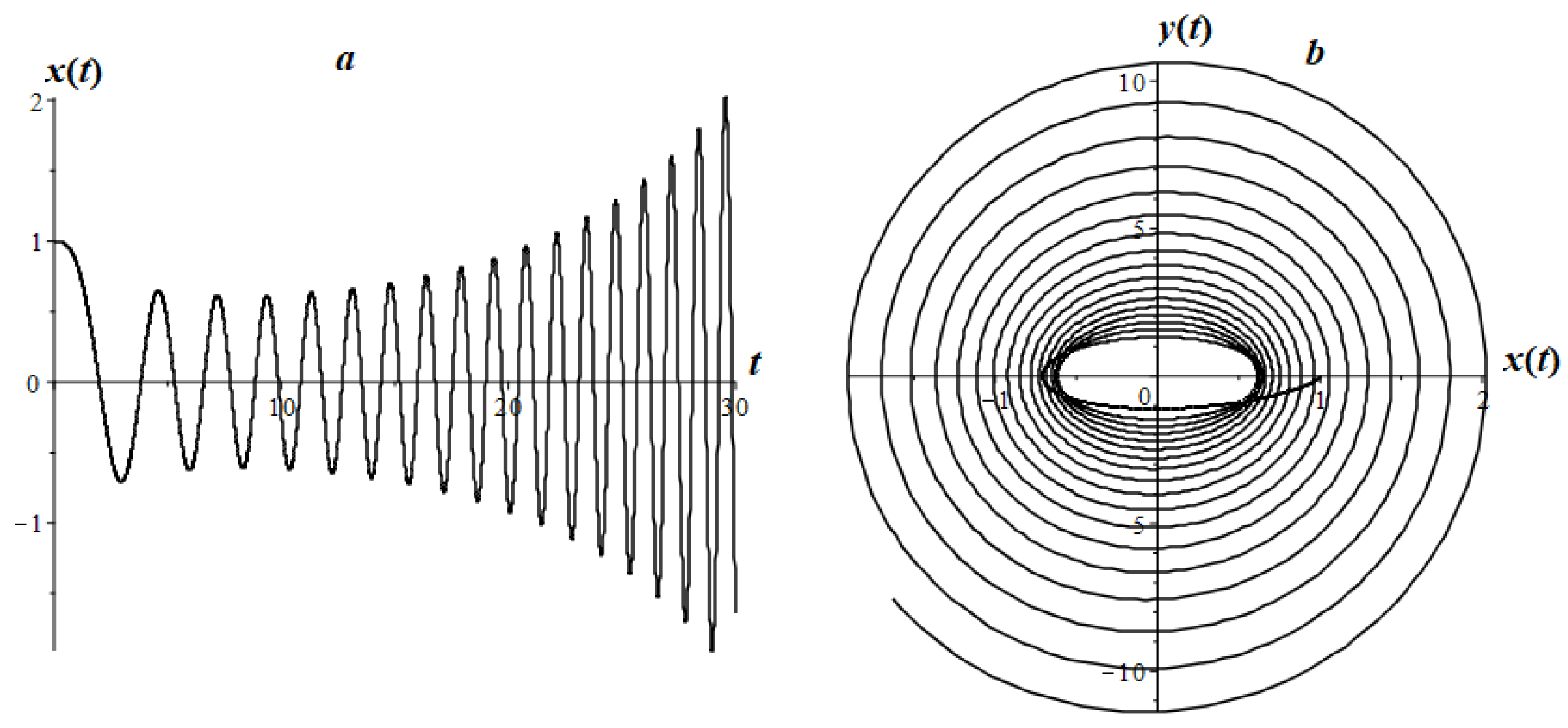 Mathematics 08 01879 g021 Mathematics 08 01879 g021