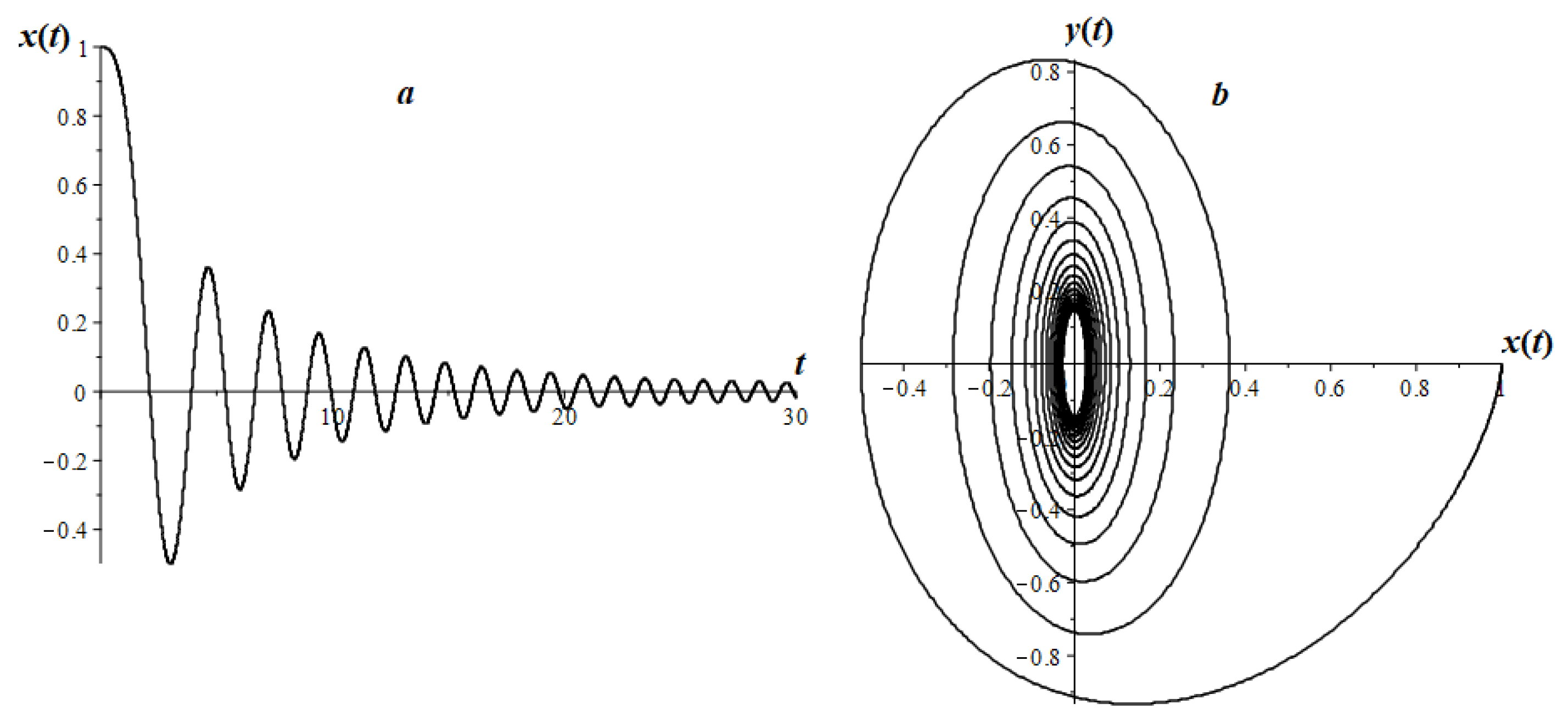 Mathematics 08 01879 g022 Mathematics 08 01879 g022