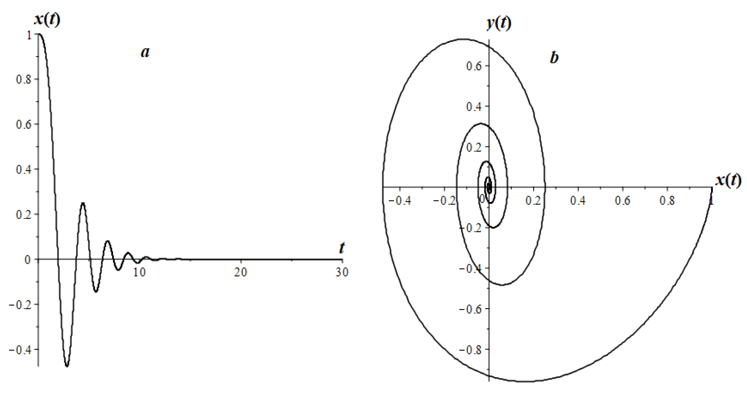 Mathematics 08 01879 g023 Mathematics 08 01879 g023