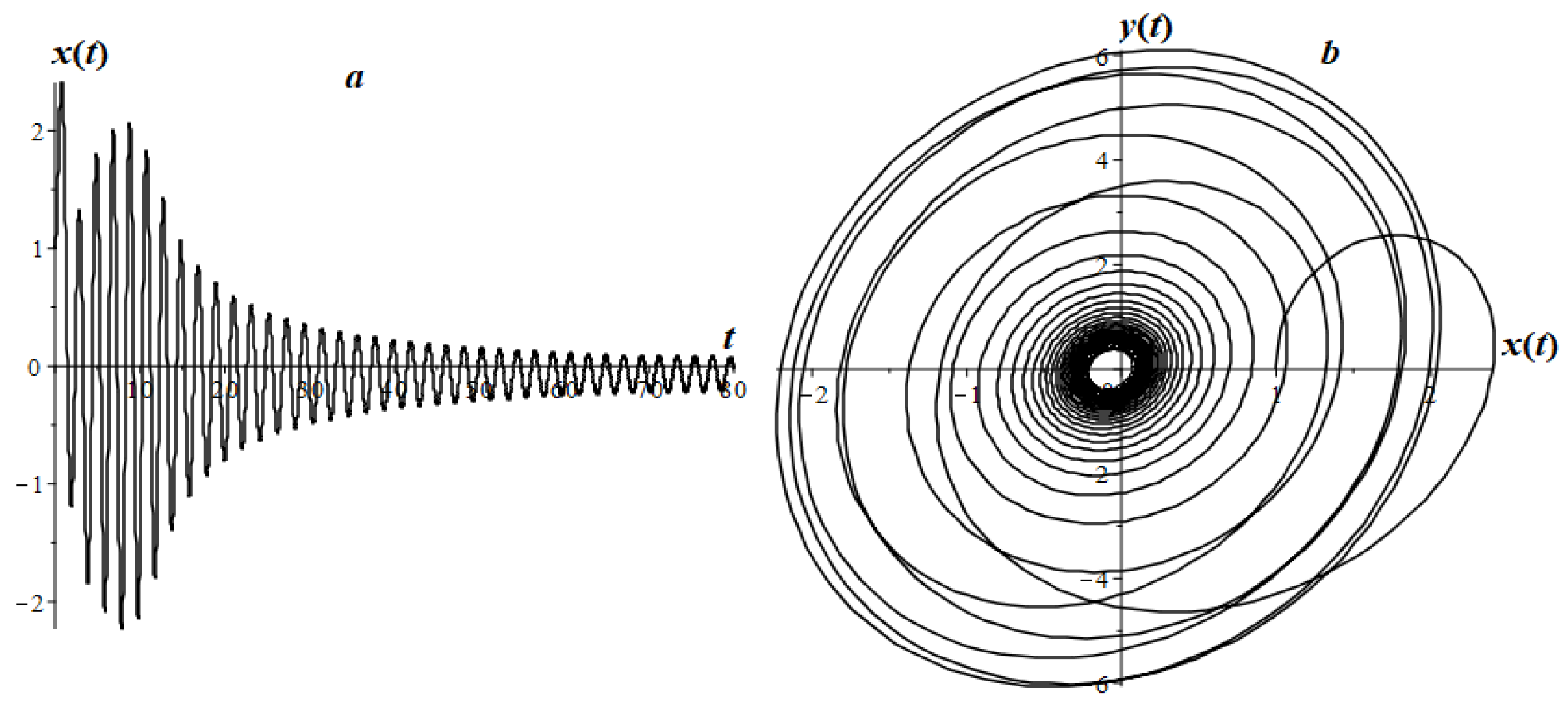 Mathematics 08 01879 g024 Mathematics 08 01879 g024