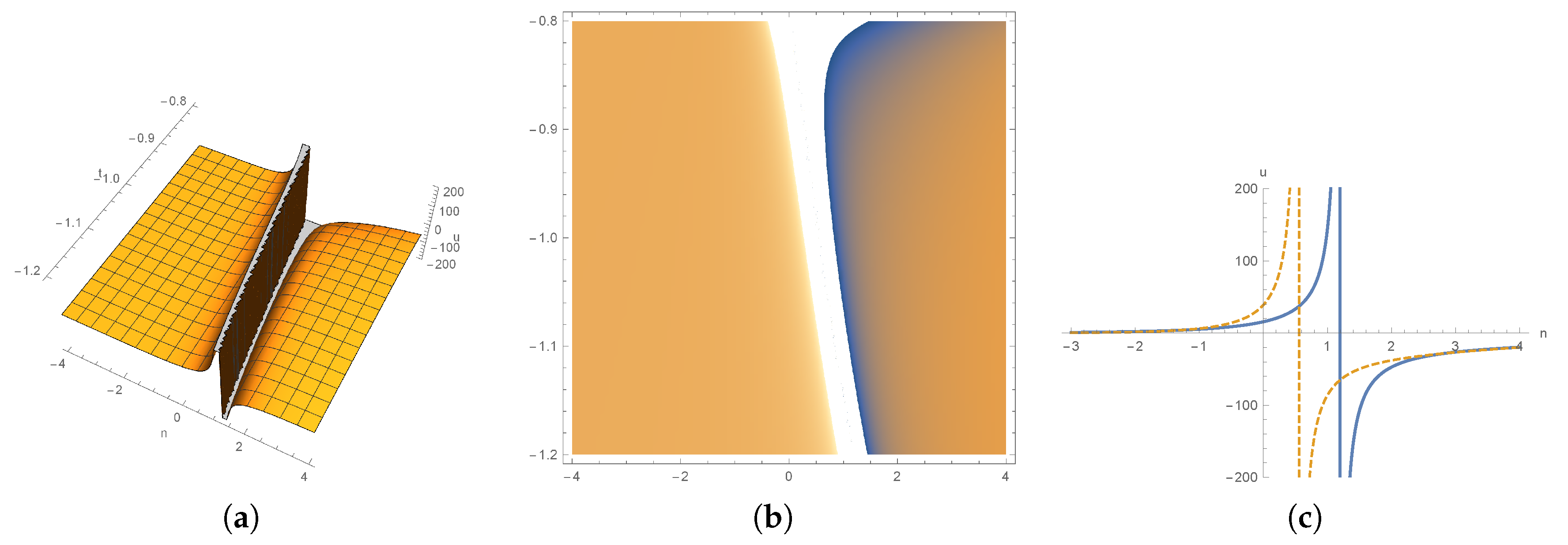 Mathematics 08 01889 g002 Mathematics 08 01889 g002