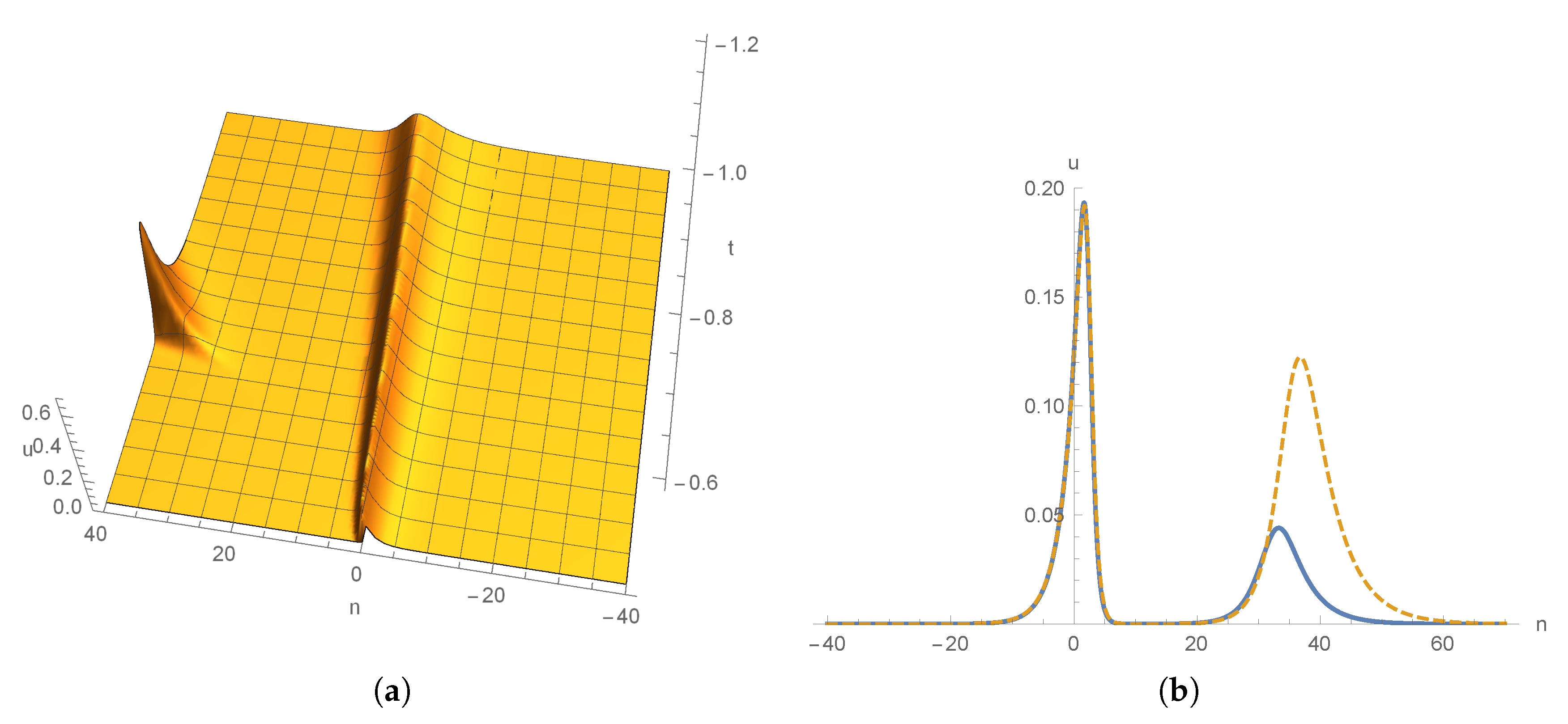 Mathematics 08 01889 g003 Mathematics 08 01889 g003
