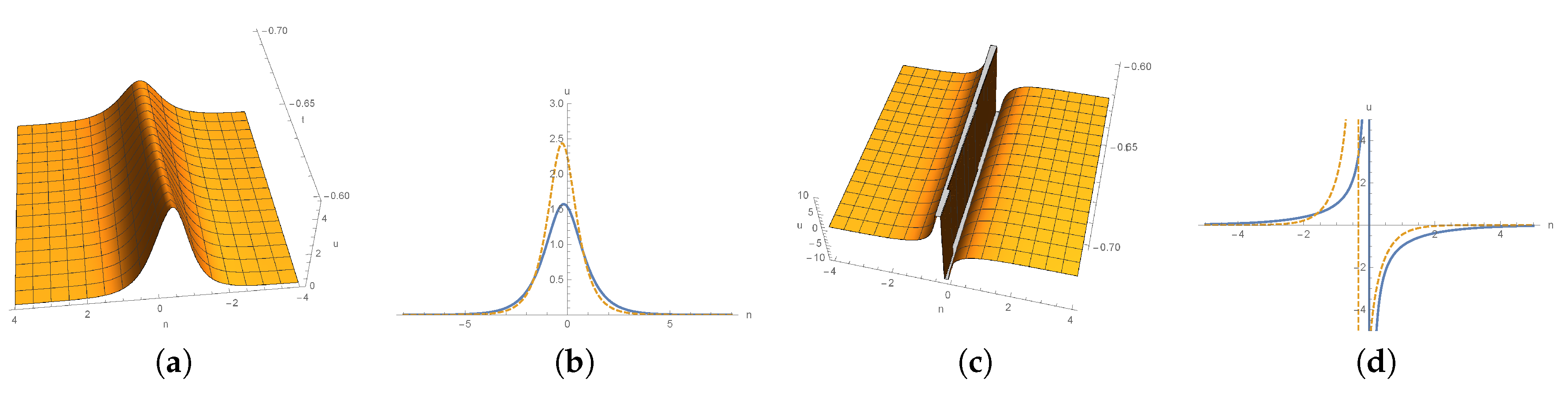 Mathematics 08 01889 g004 Mathematics 08 01889 g004